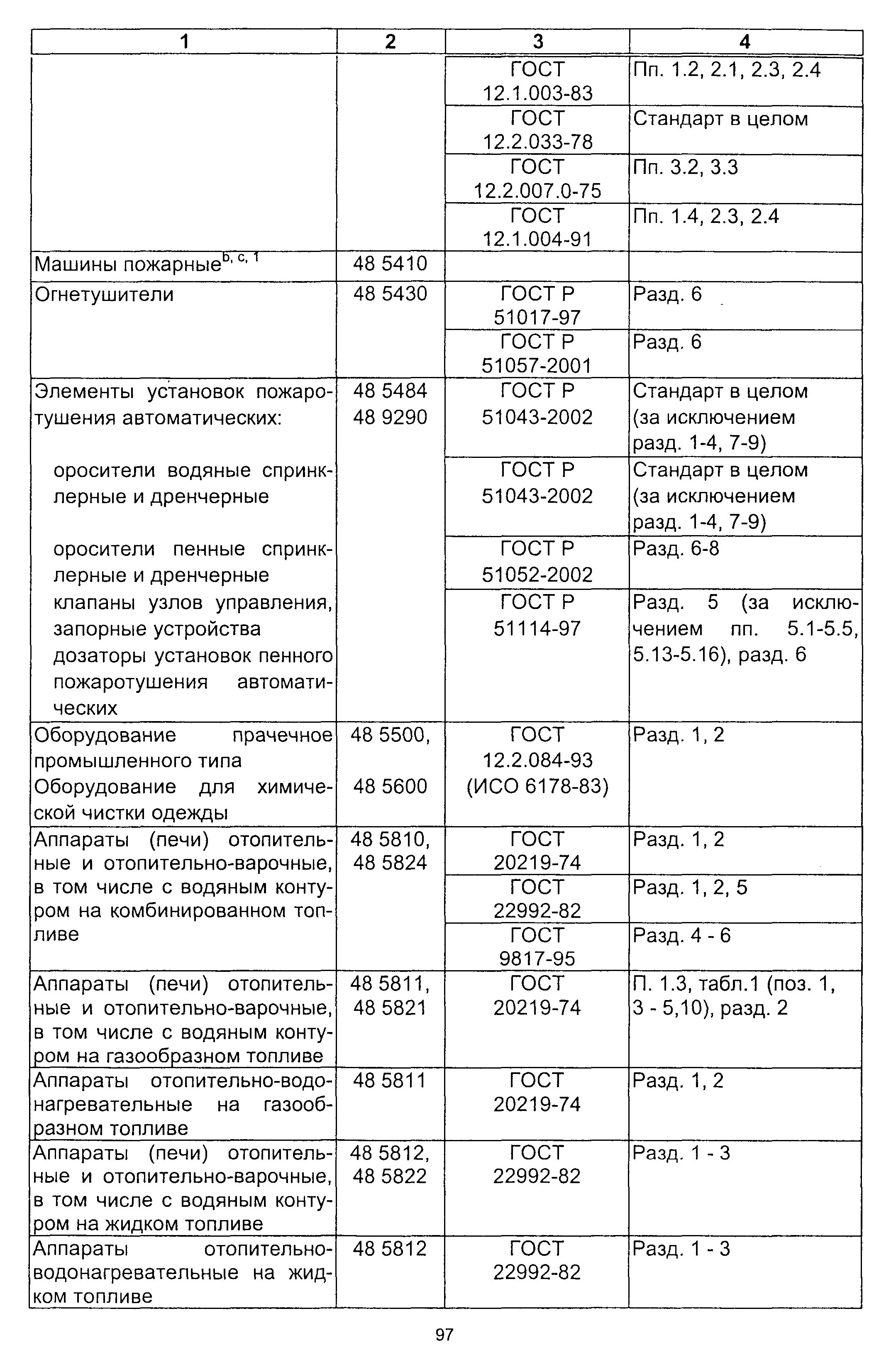 Постановление 64