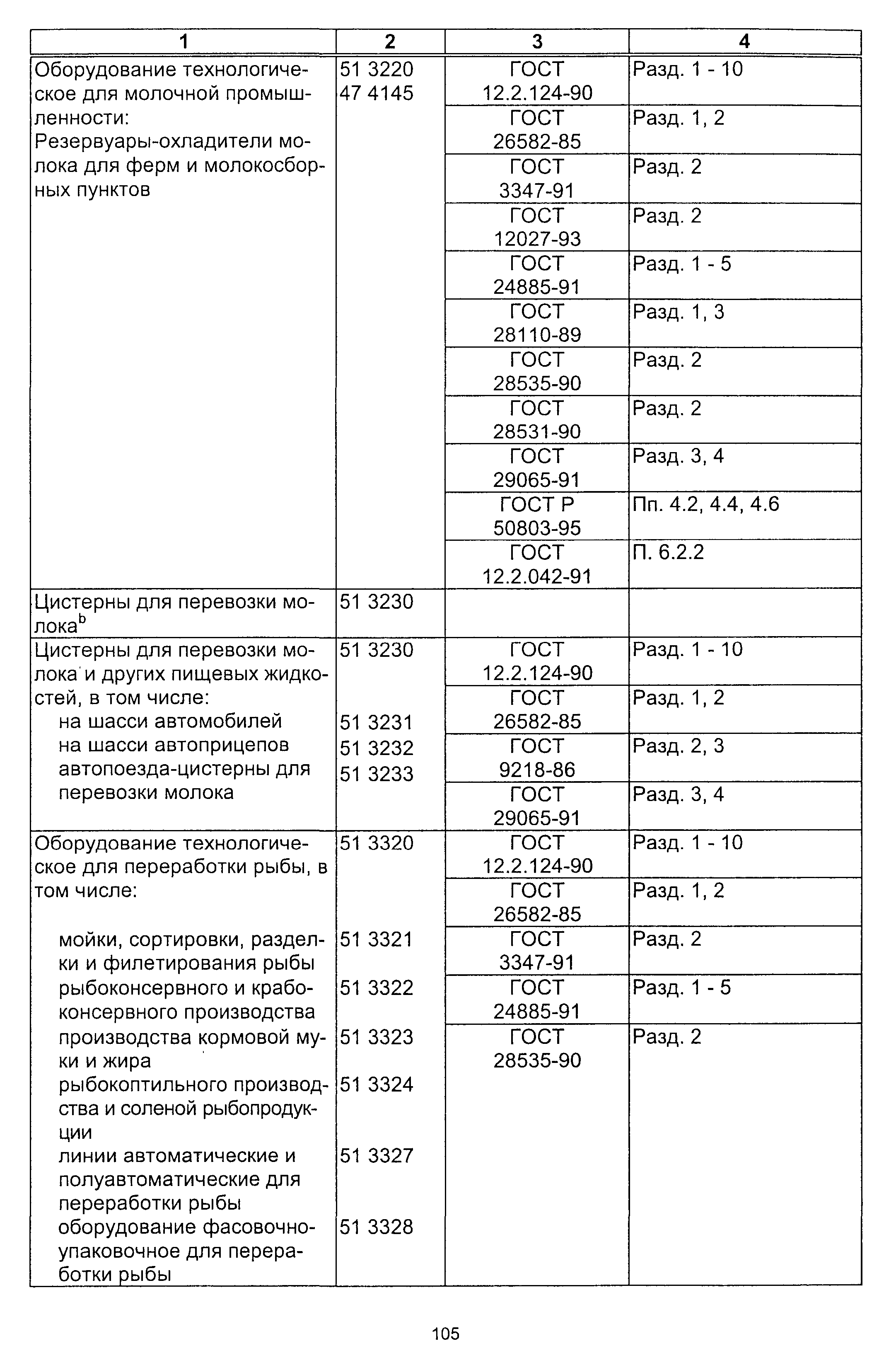 Постановление 64