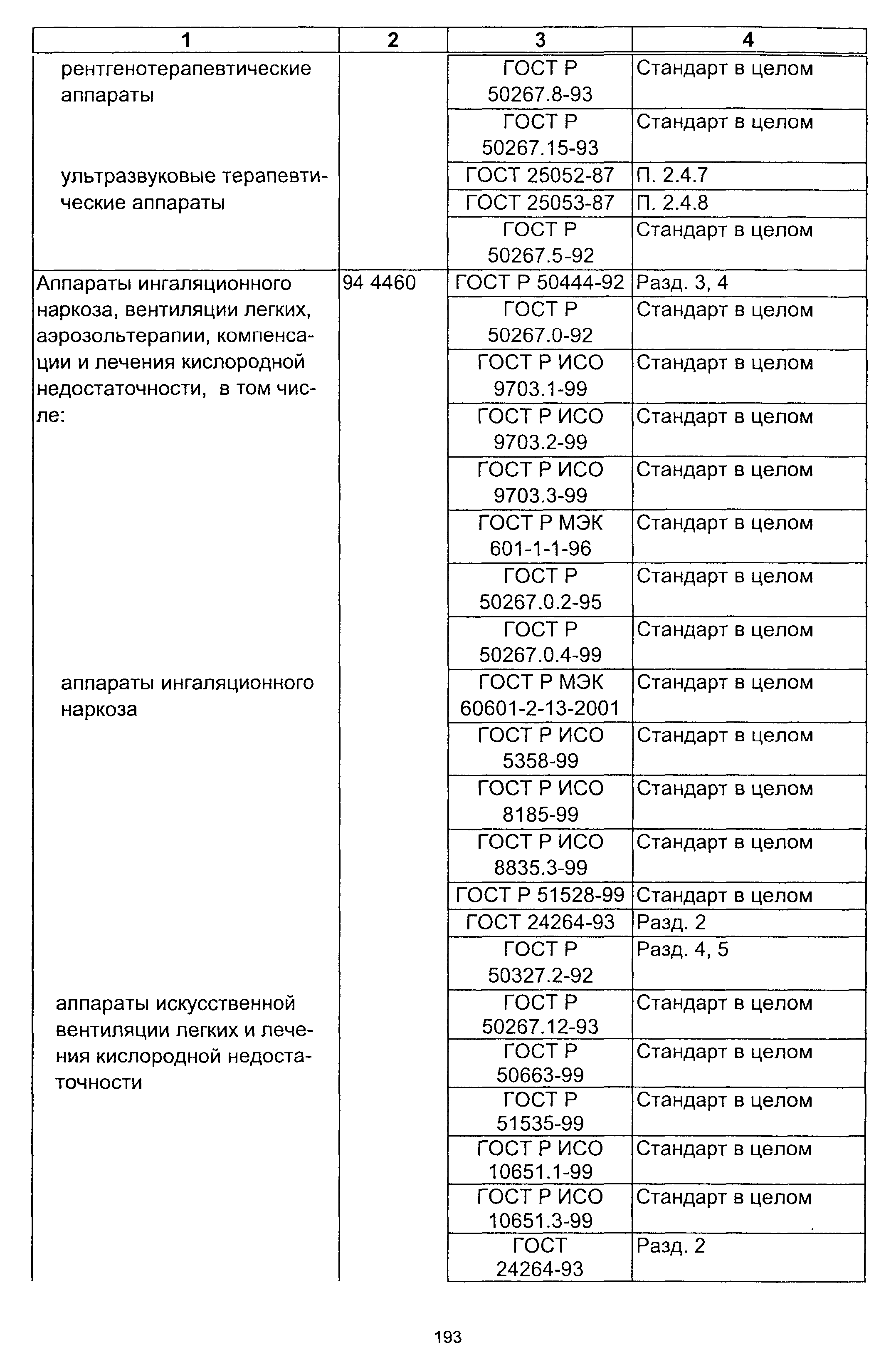 Постановление 64