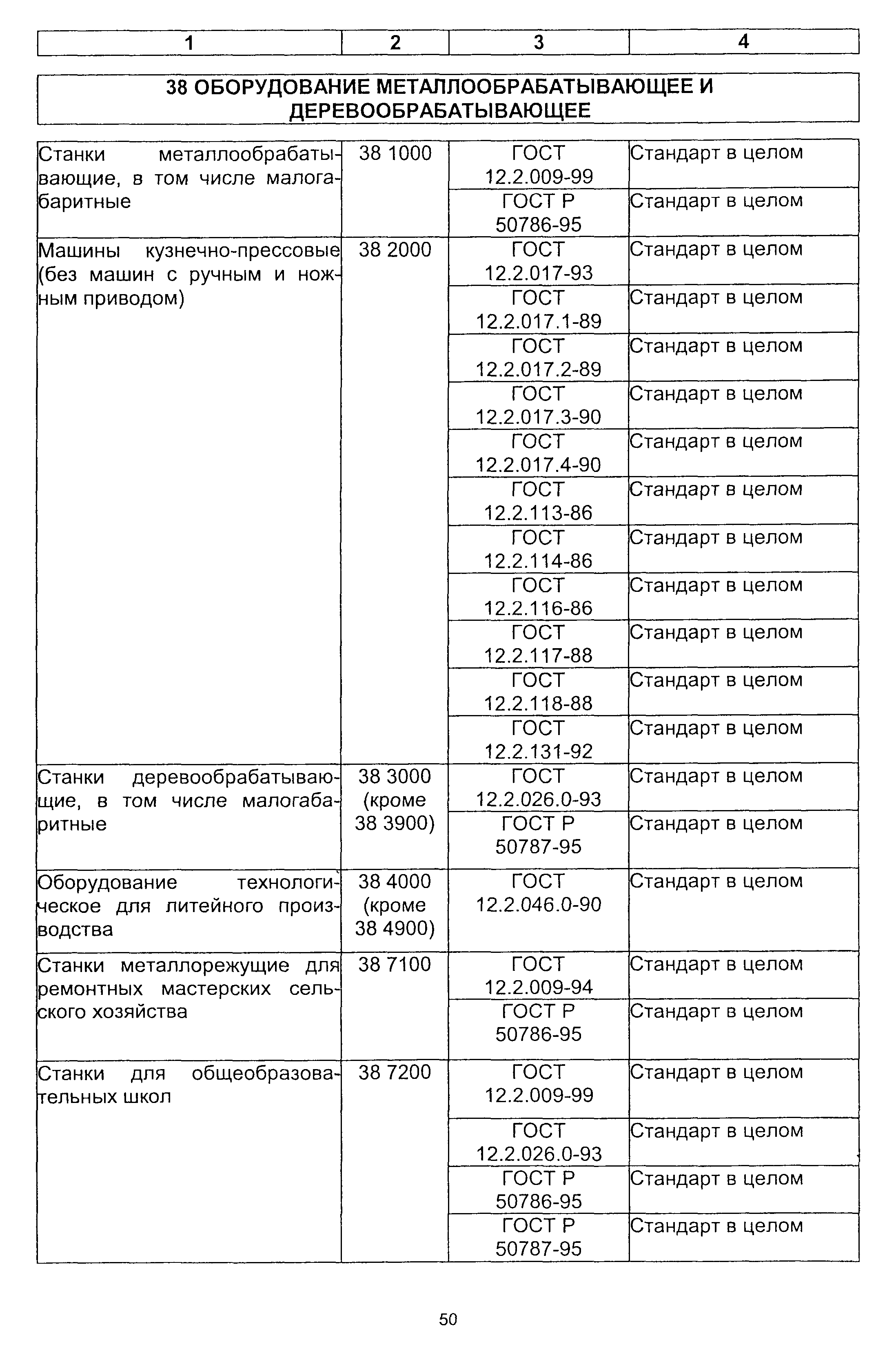 Постановление 64