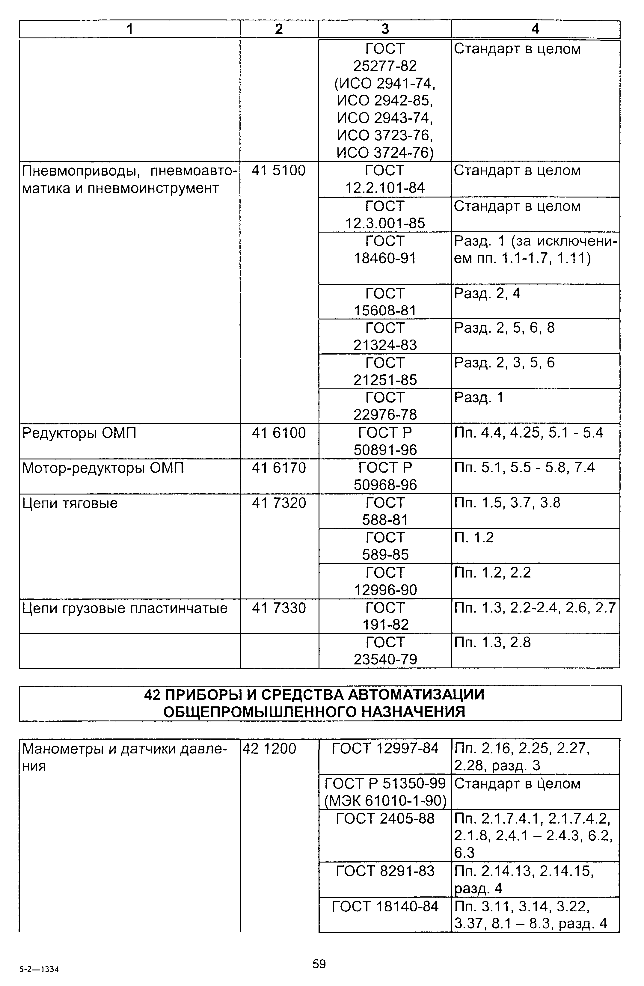 Постановление 64