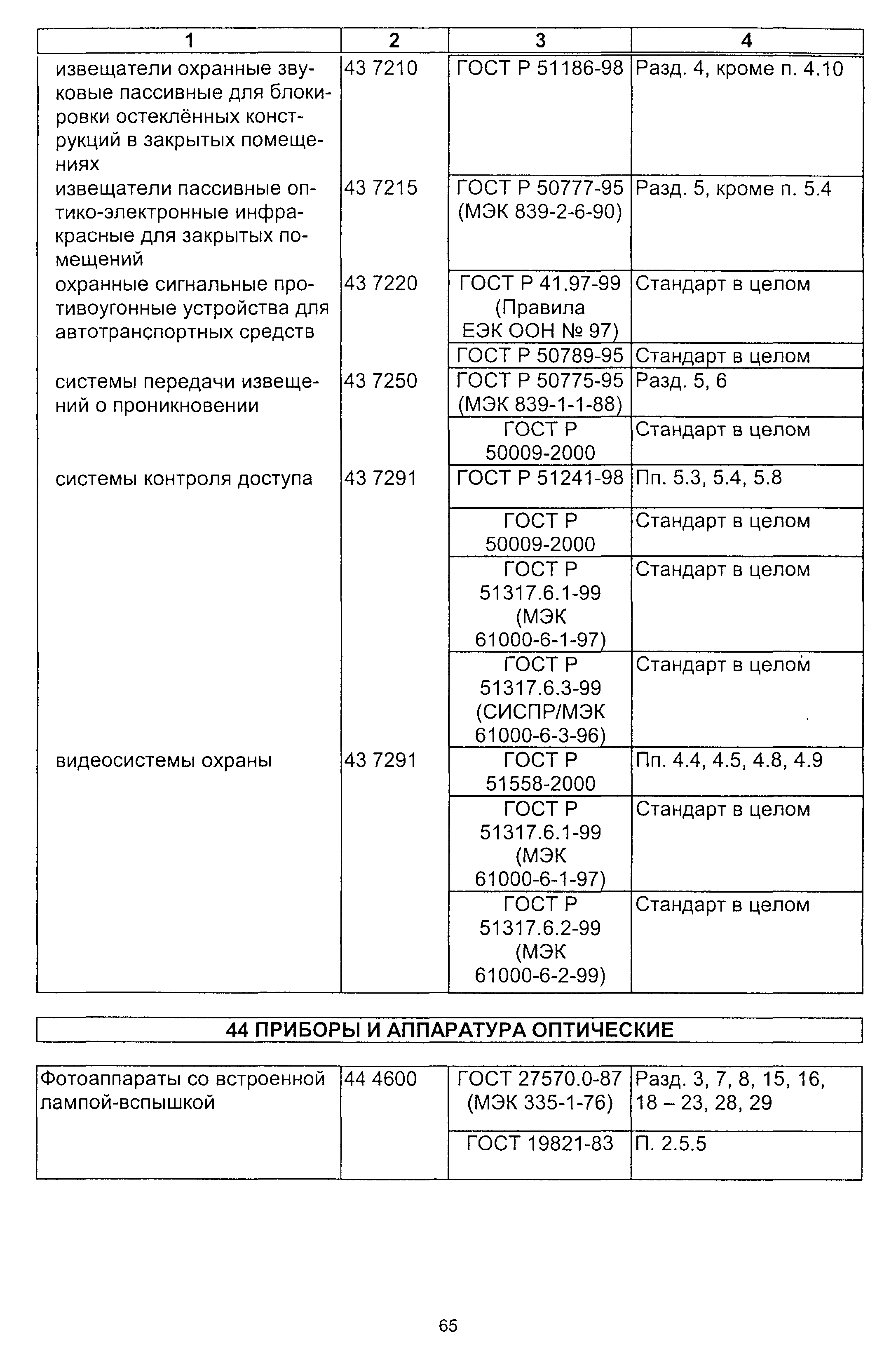 Постановление 64