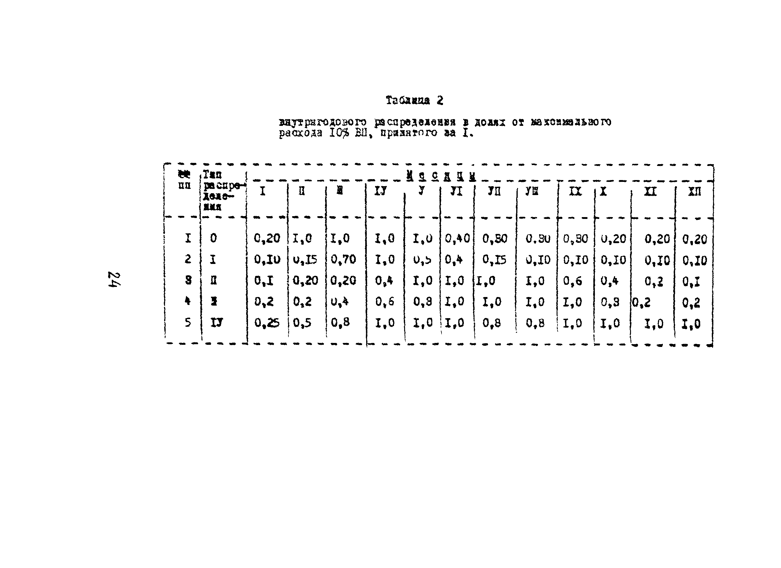 Методические указания 