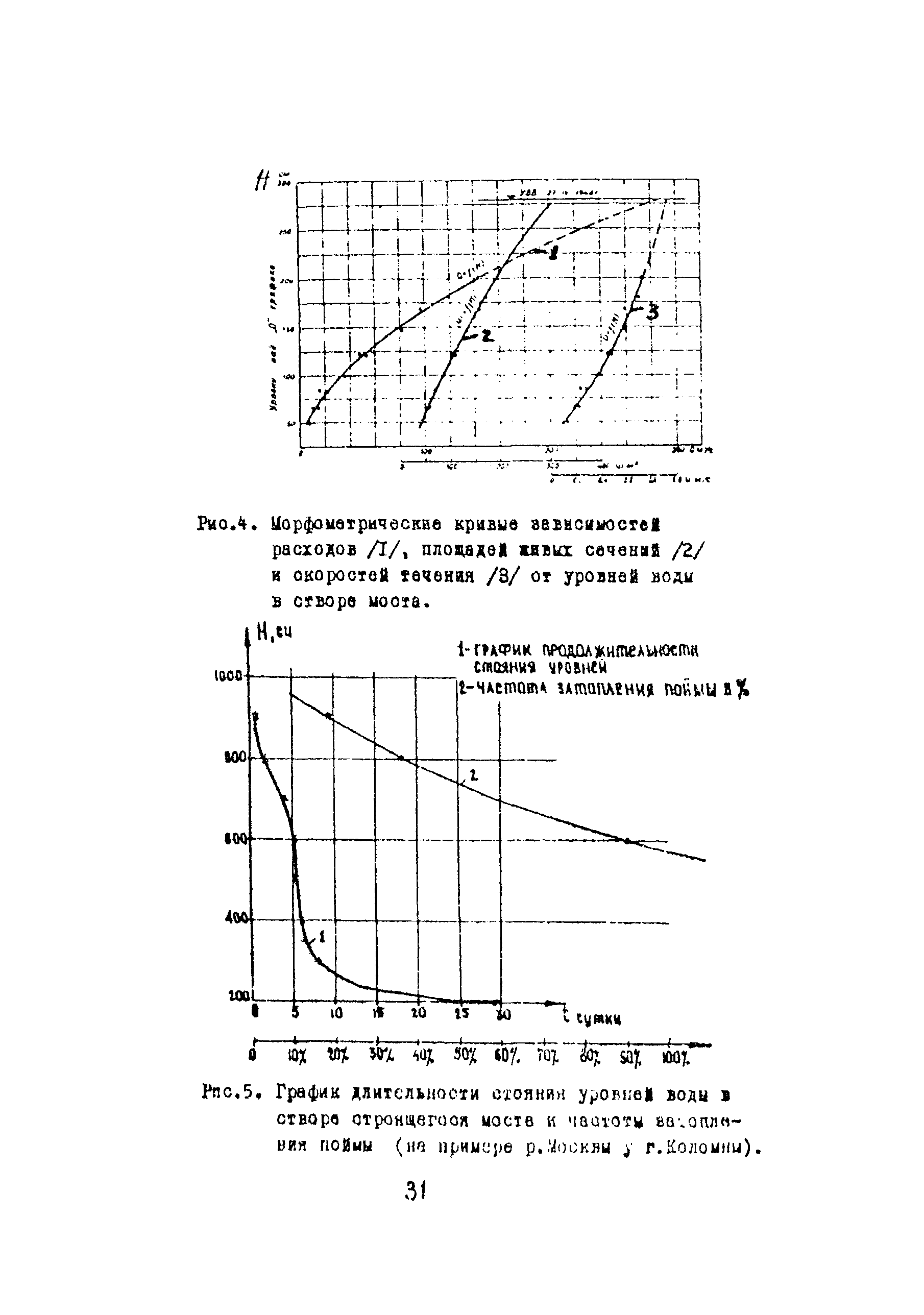 Методические указания 