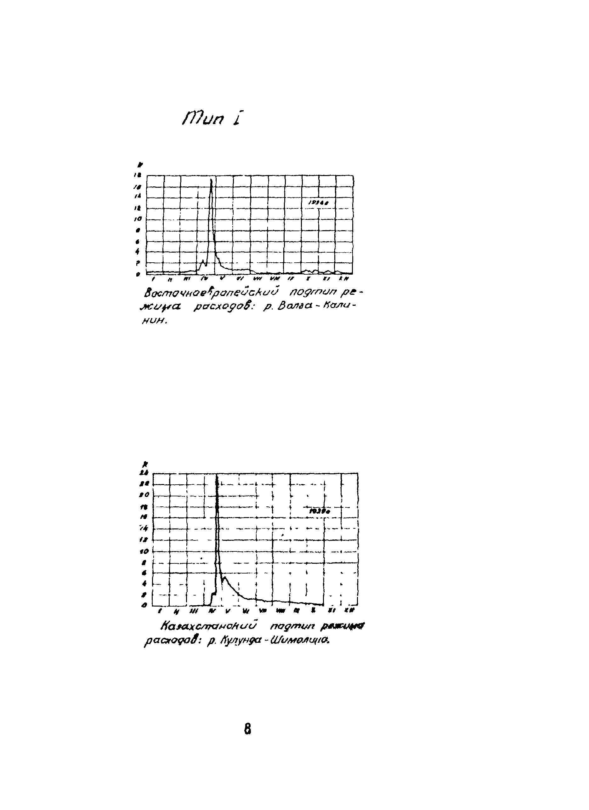 Методические указания 