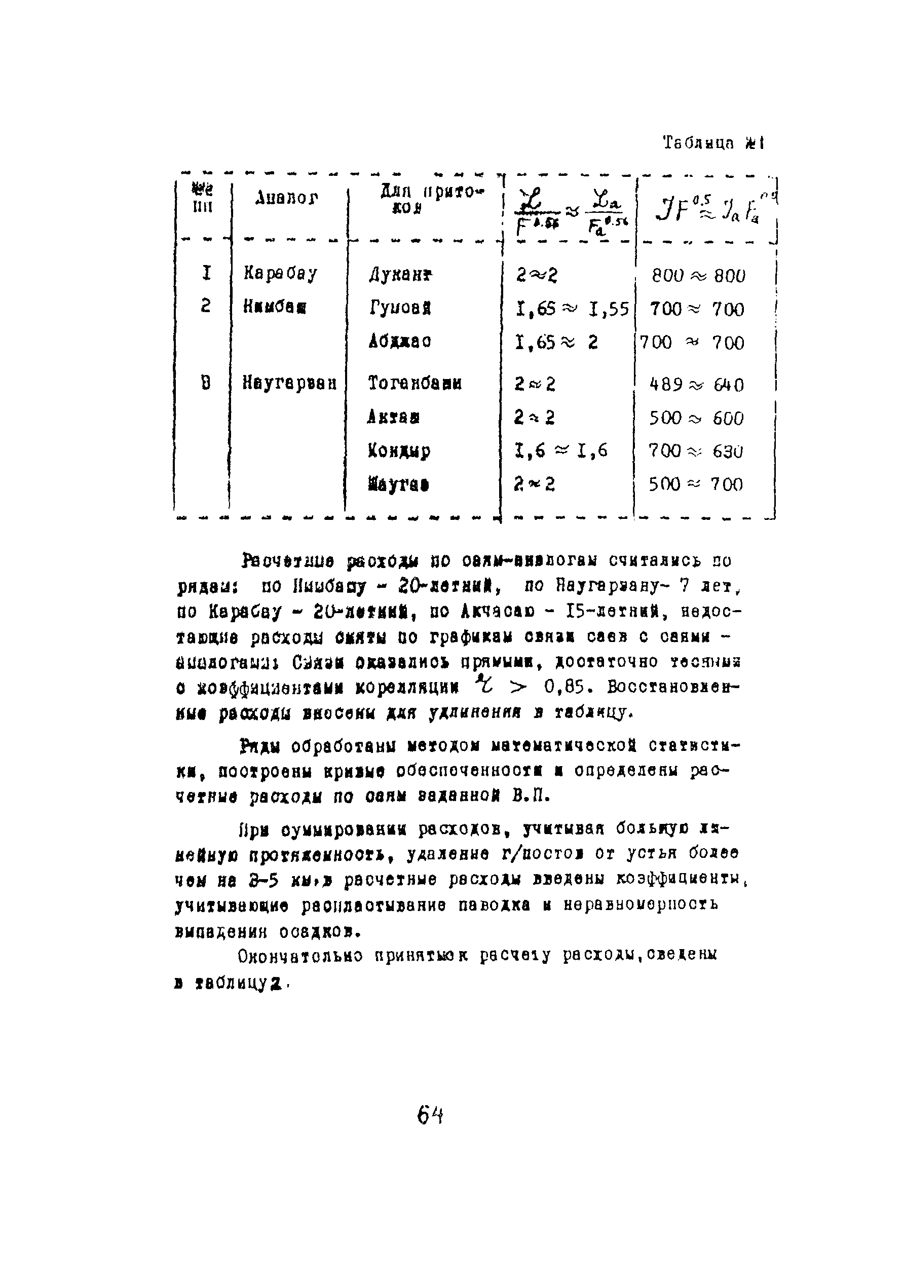 Методические указания 