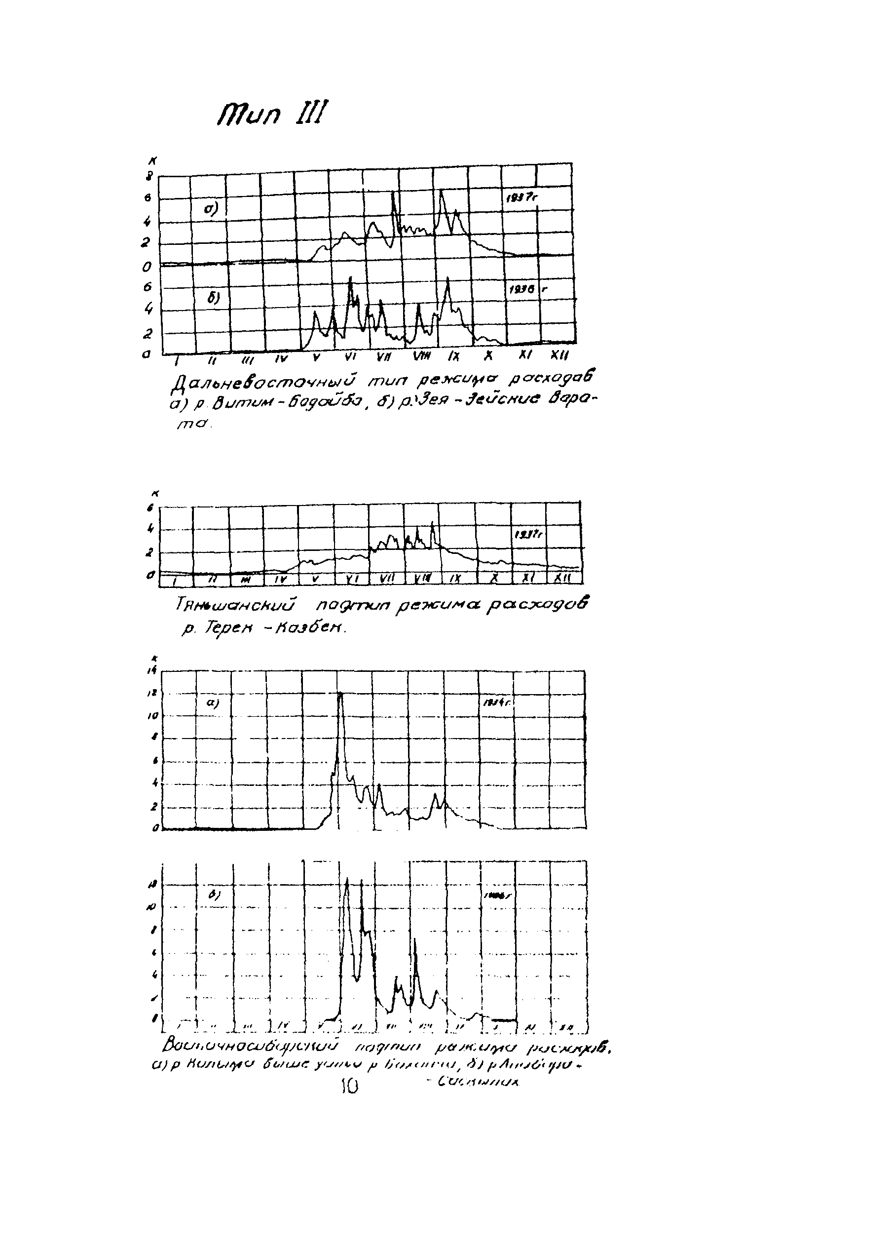 Методические указания 