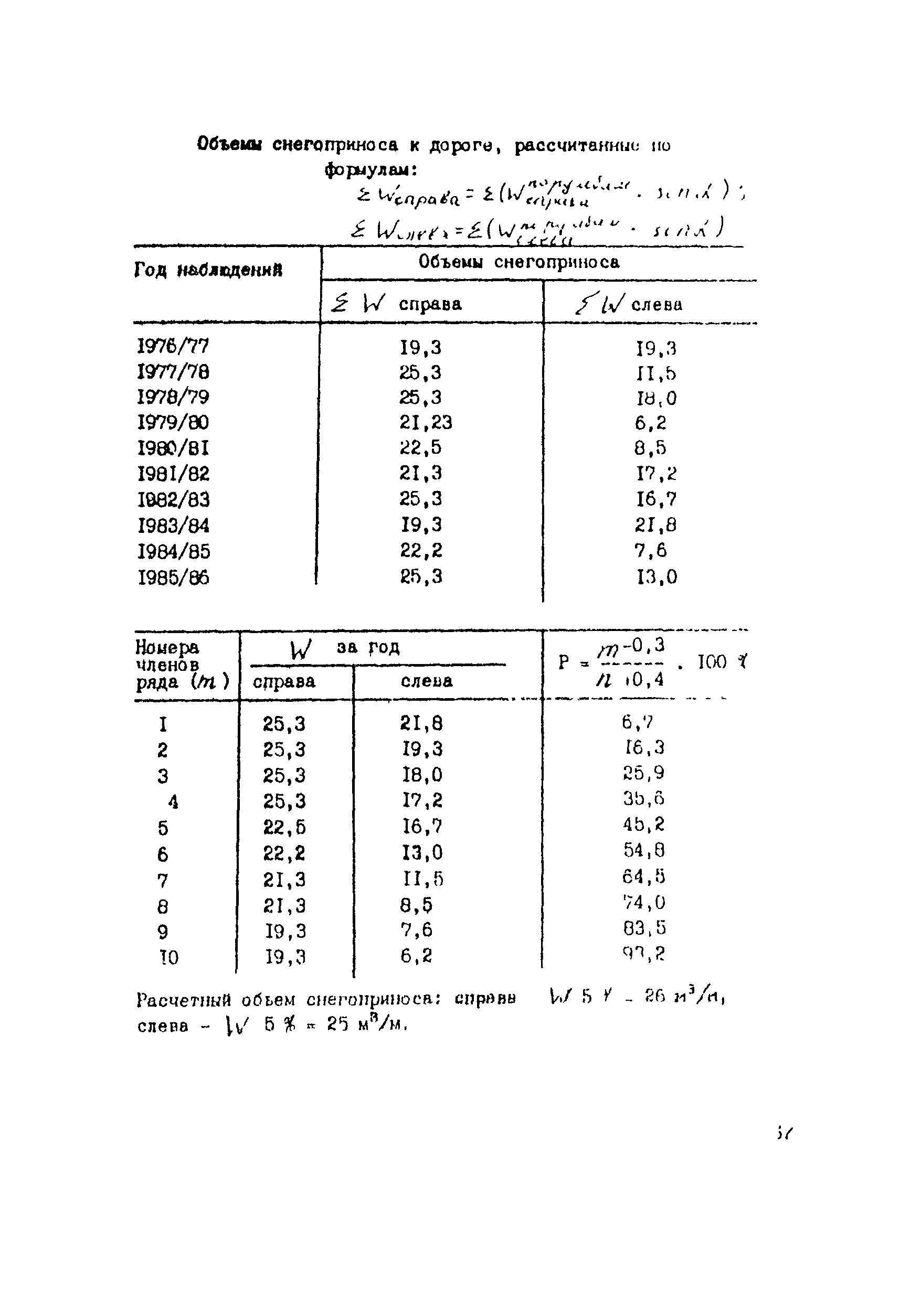 Методические рекомендации 