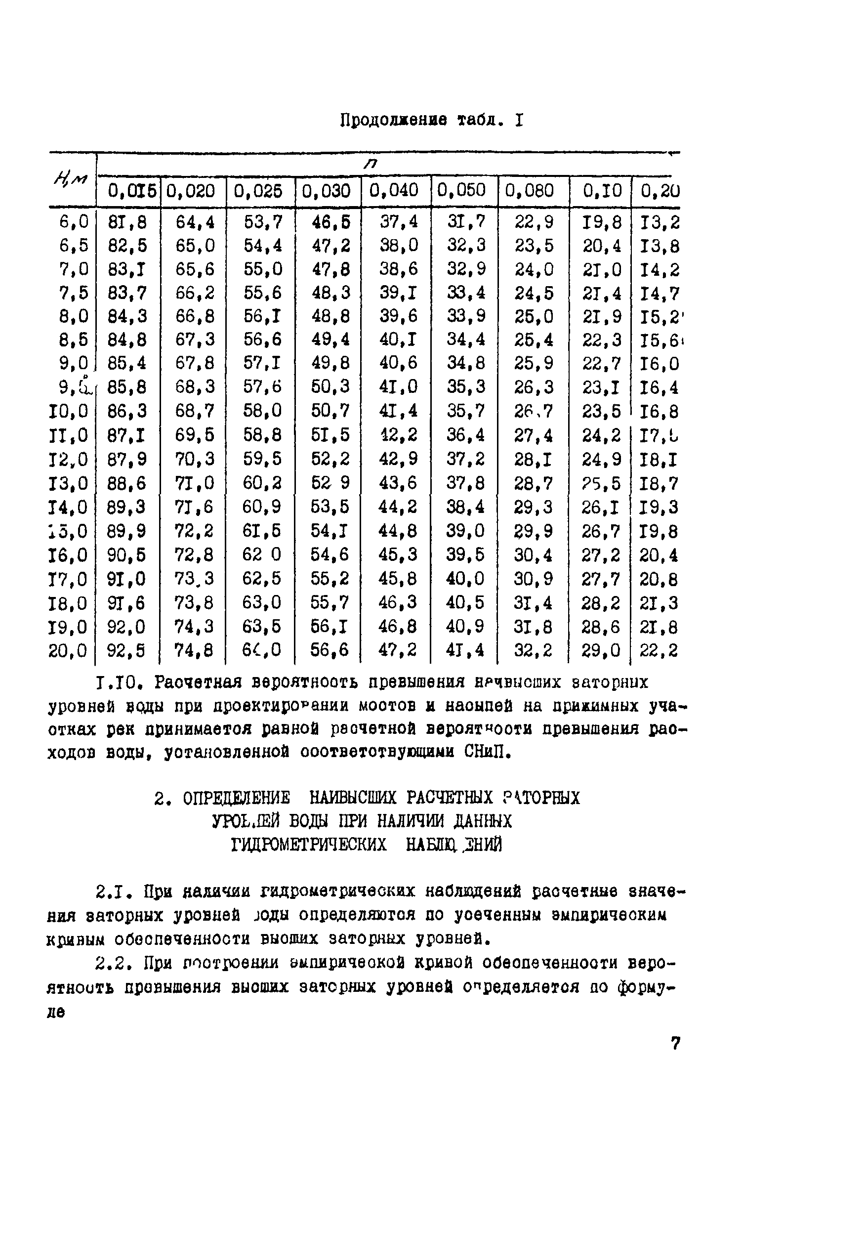 Методические рекомендации 