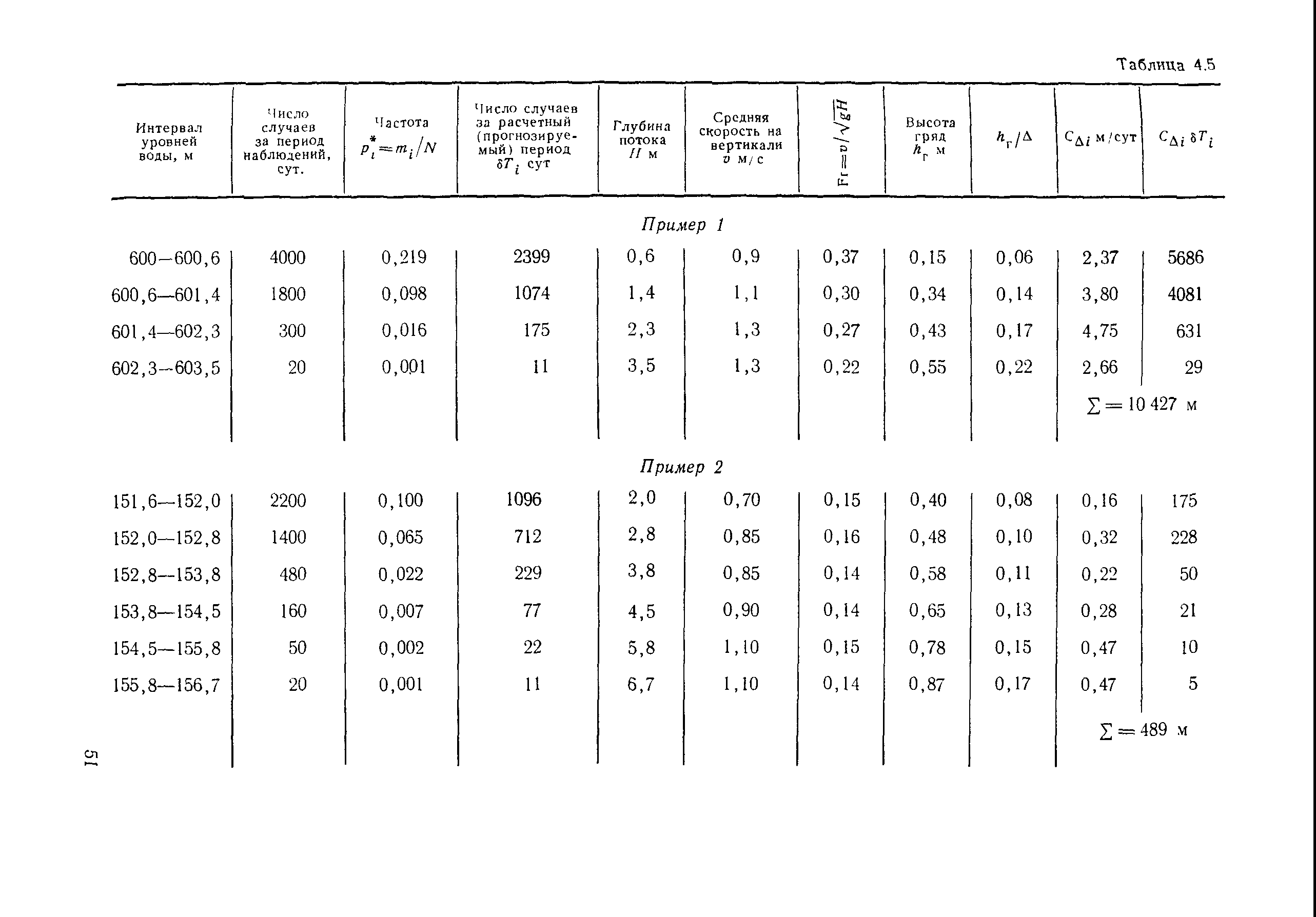 Рекомендации 