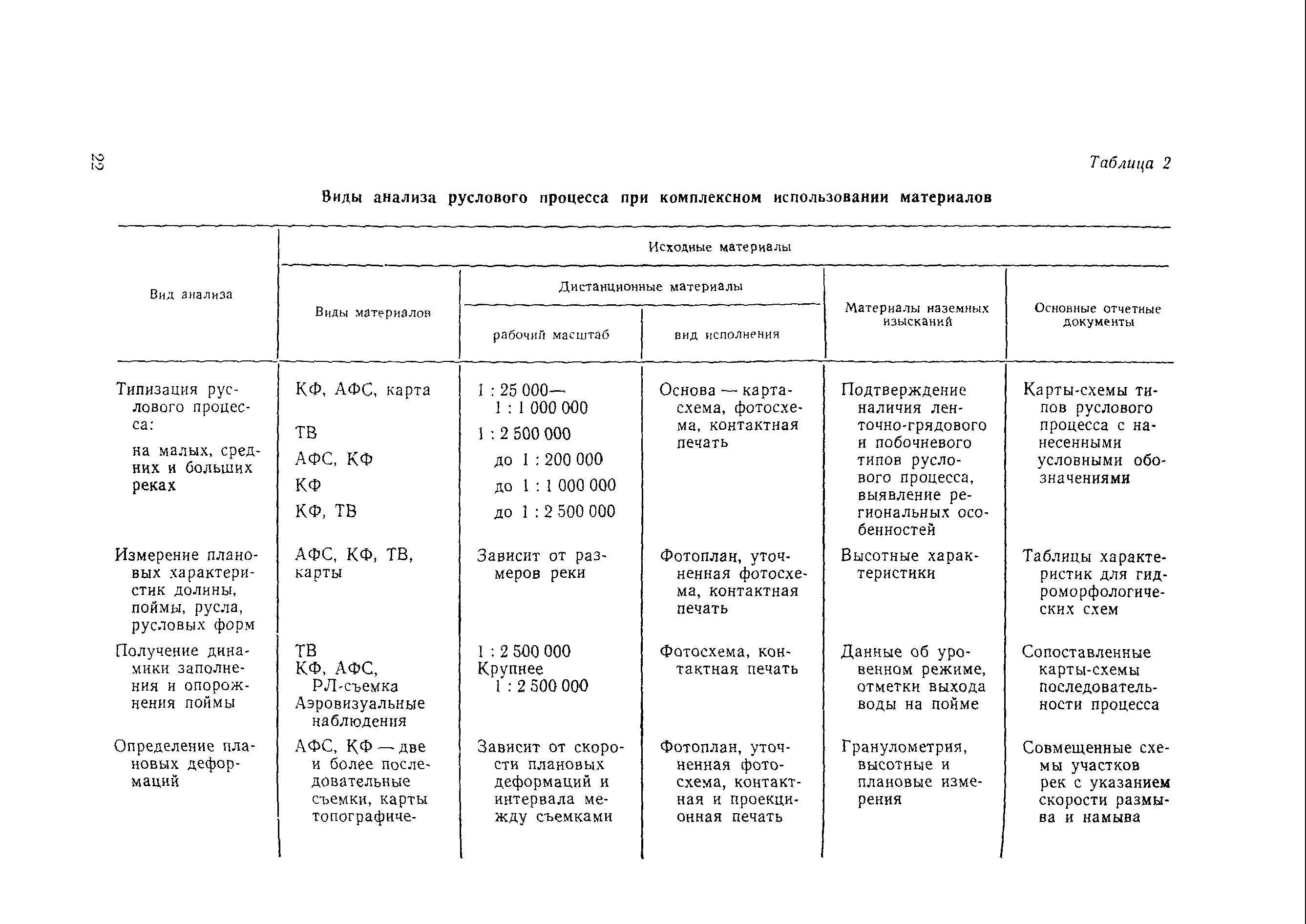 Рекомендации 