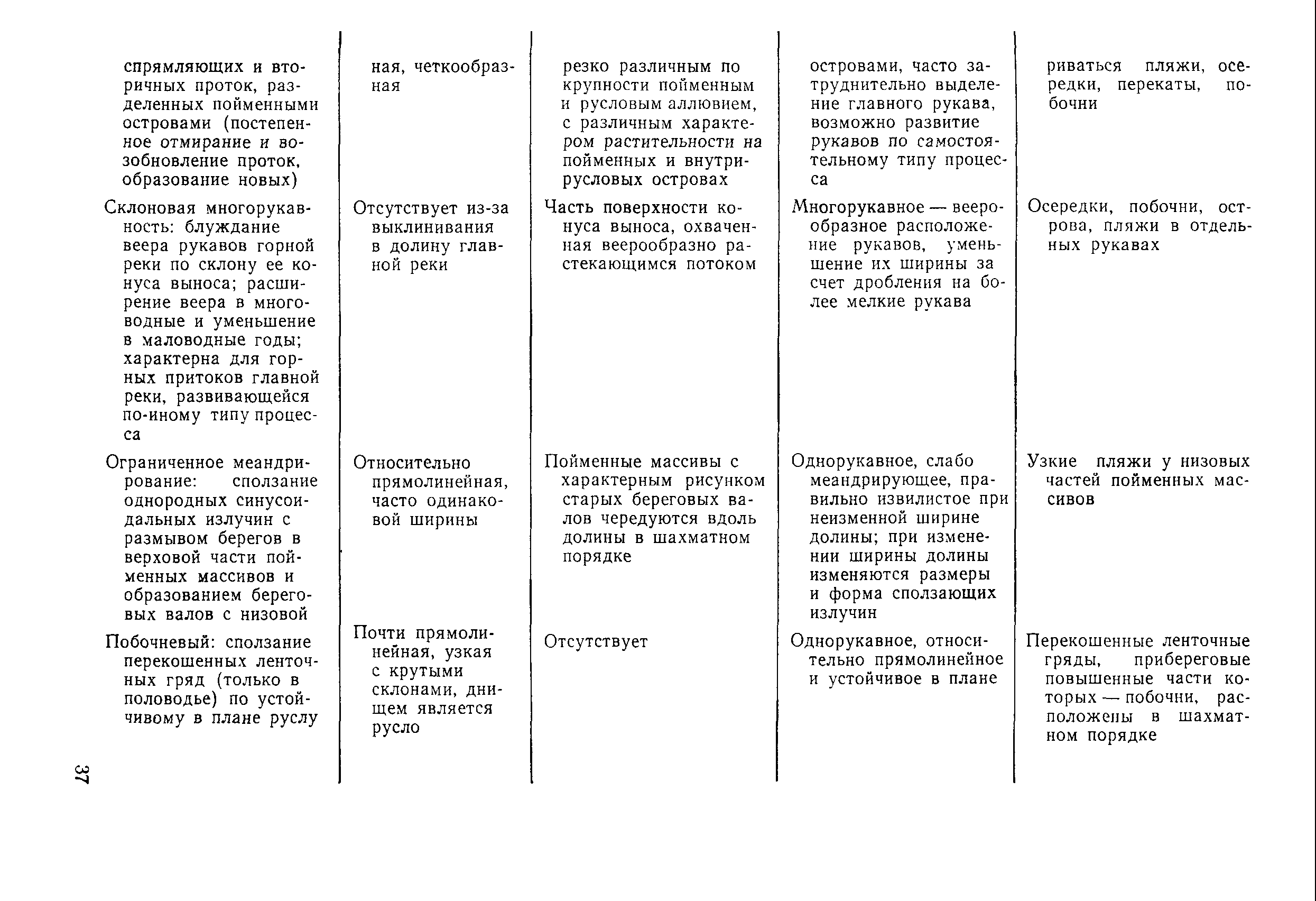 Рекомендации 