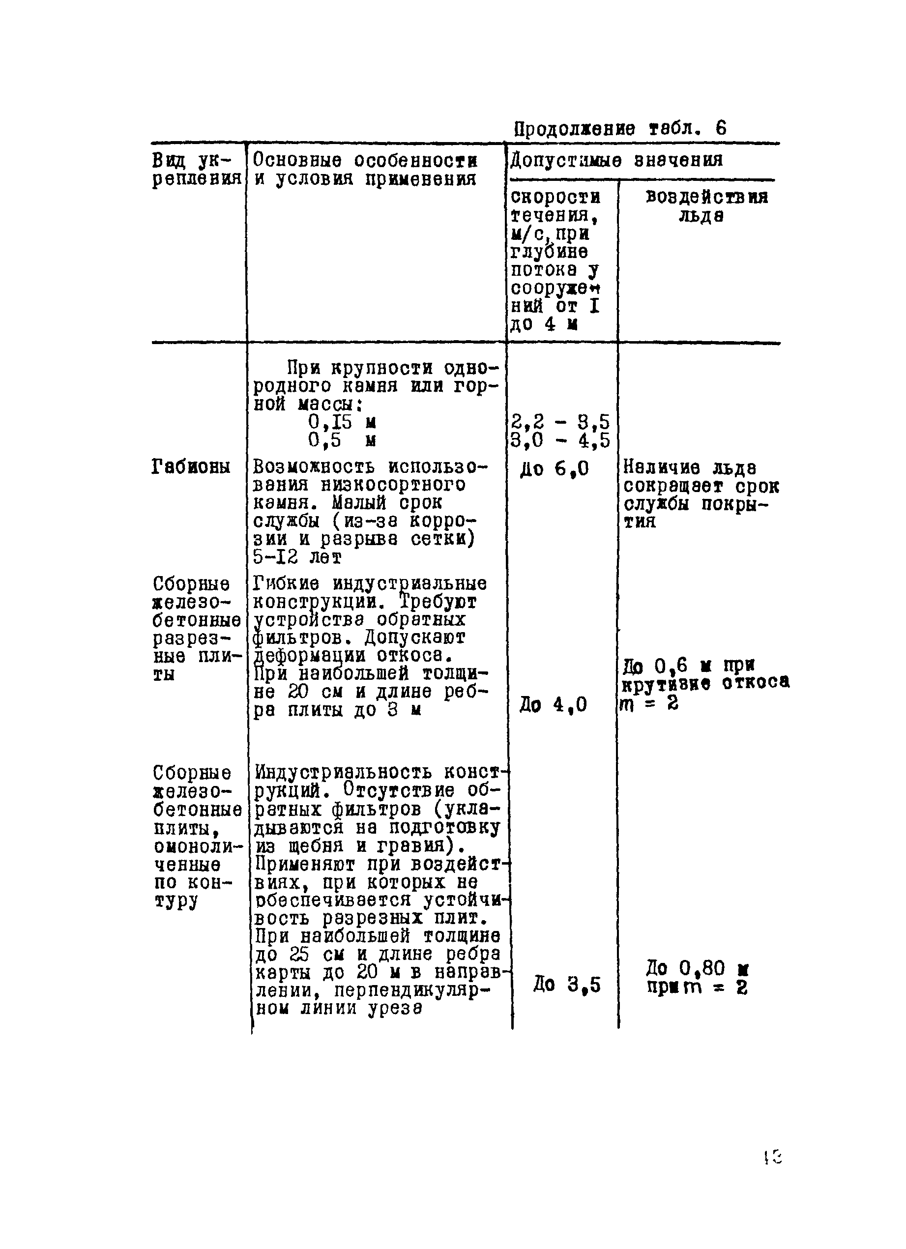 Рекомендации 