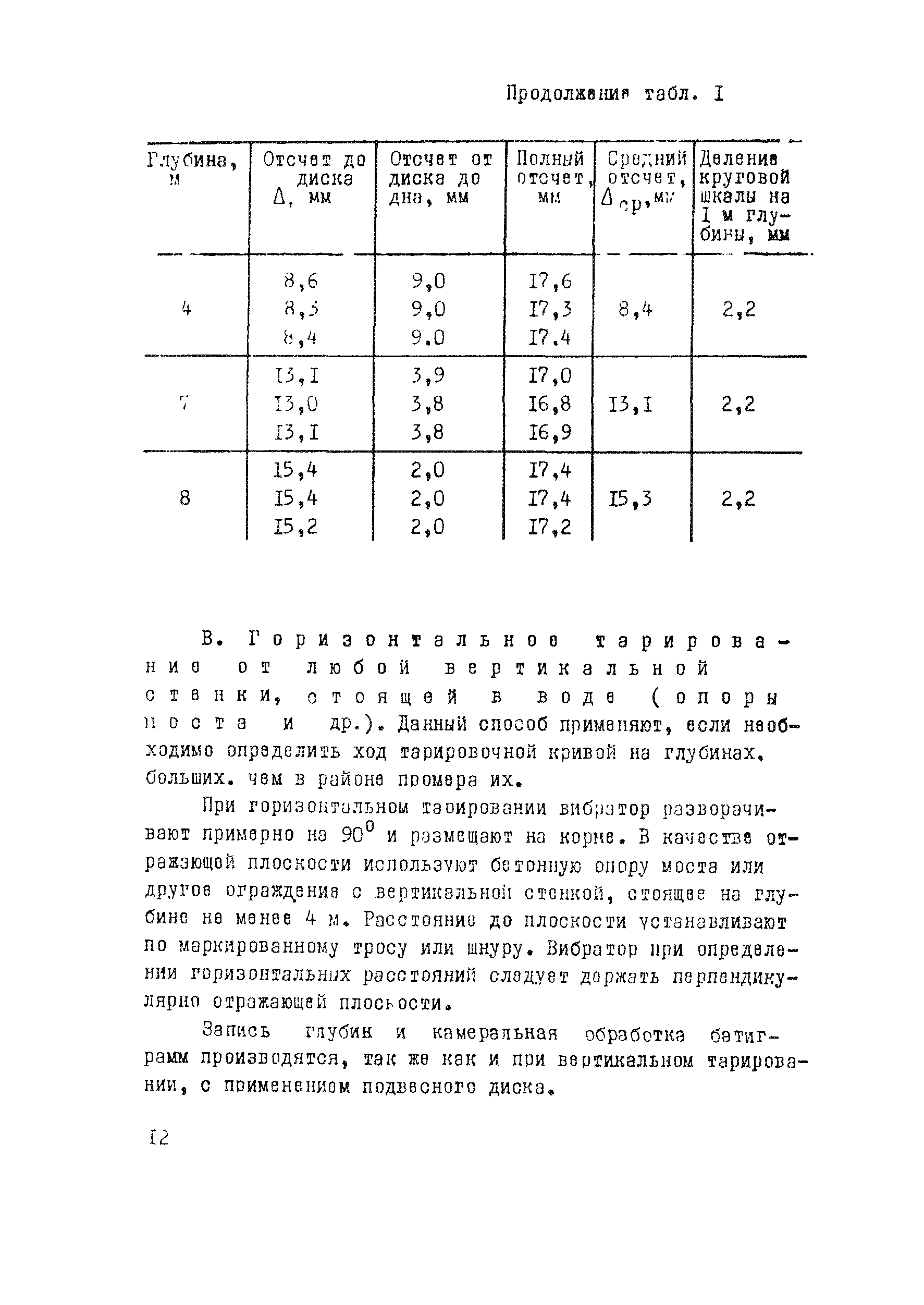 Методические рекомендации 