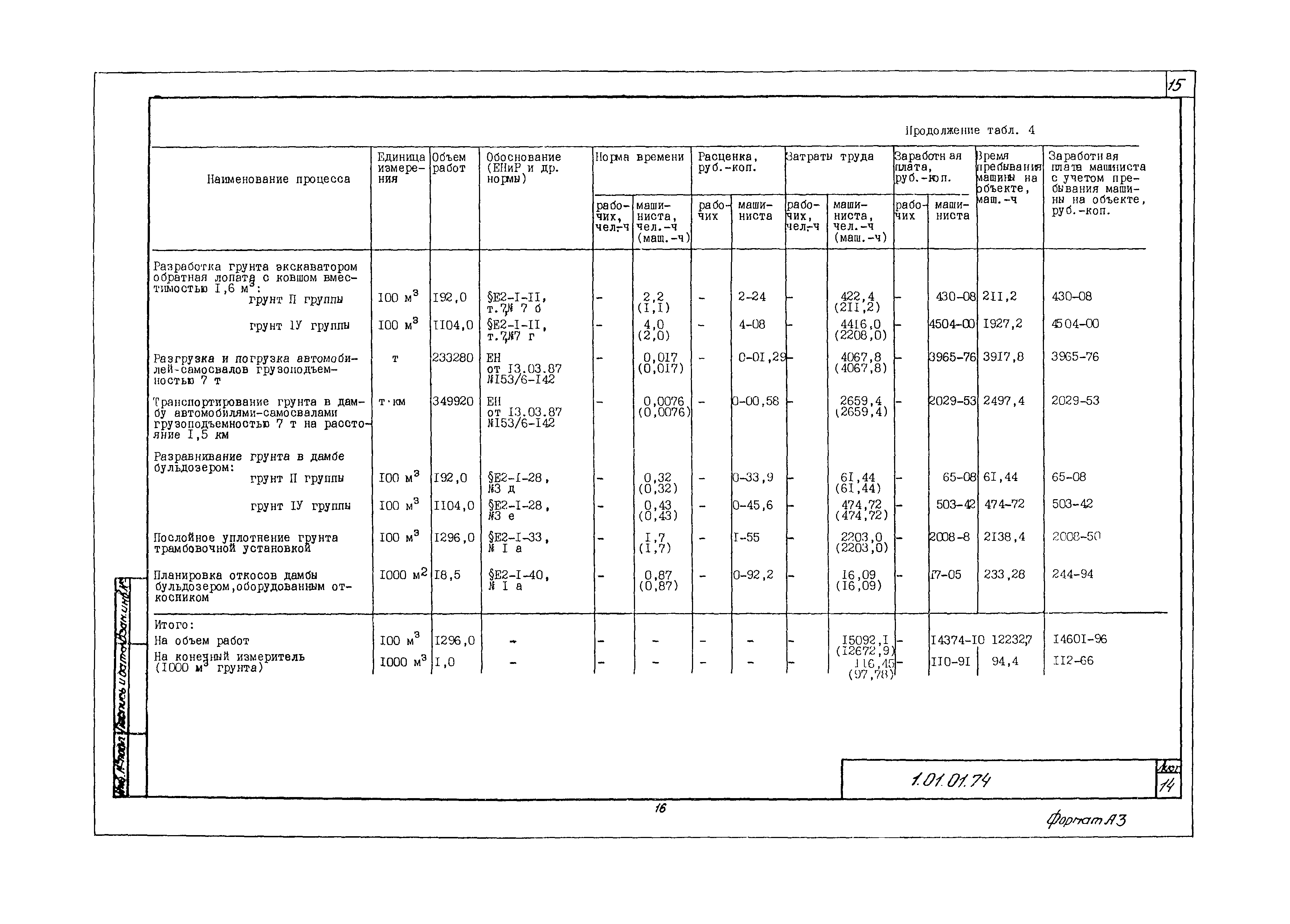 Технологическая карта 1.01.01.74