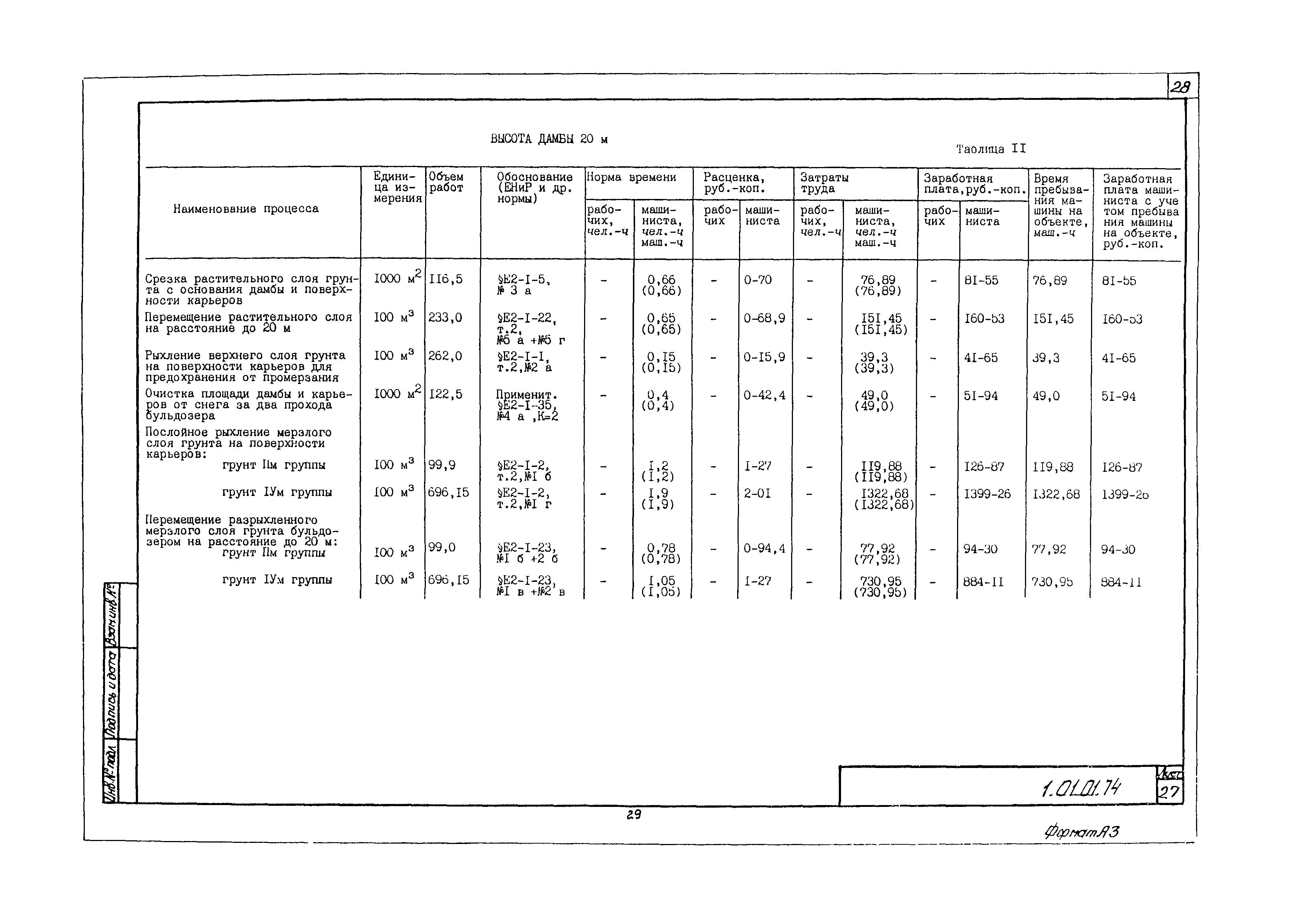 Технологическая карта 1.01.01.74