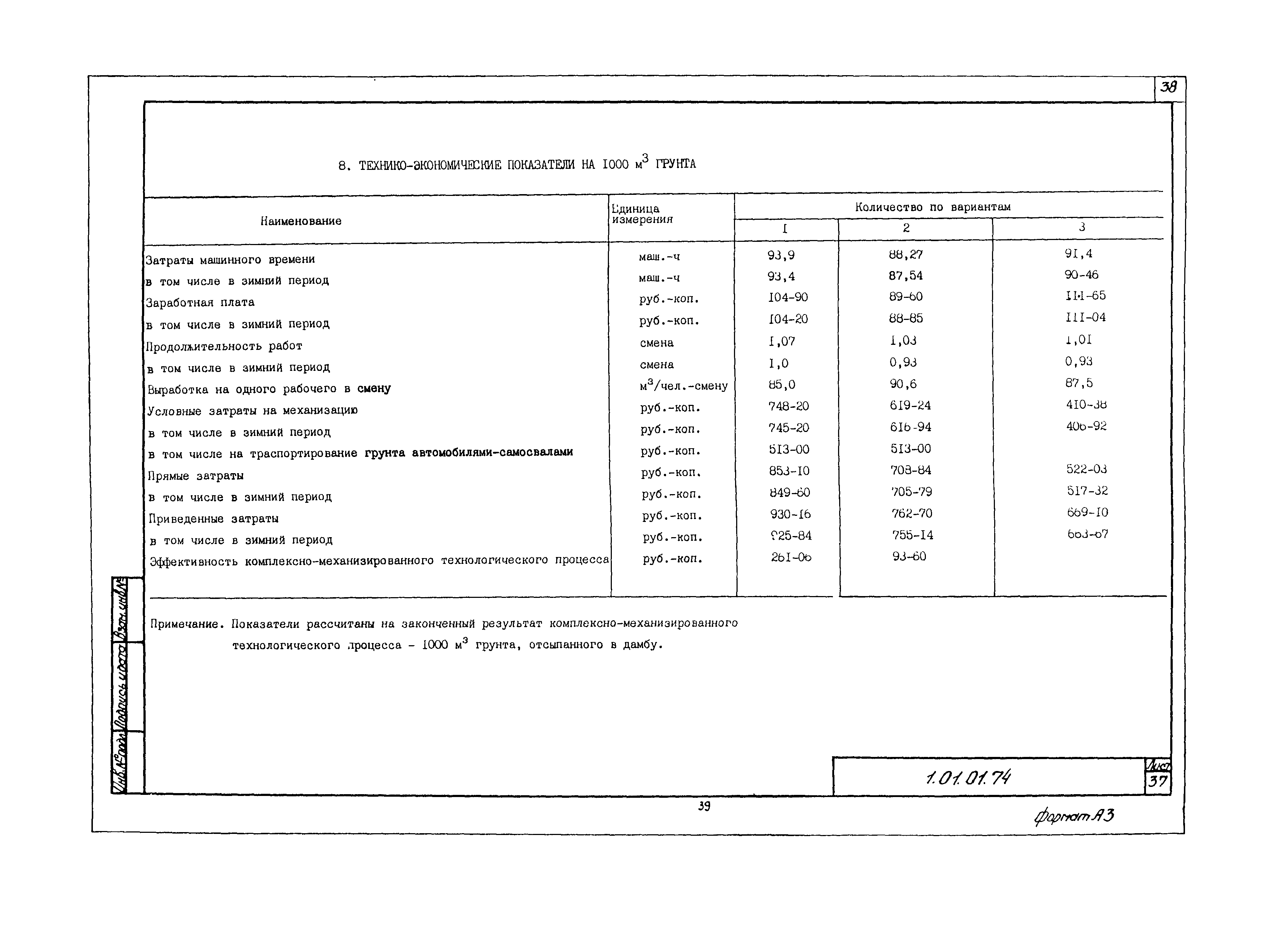 Технологическая карта 1.01.01.74