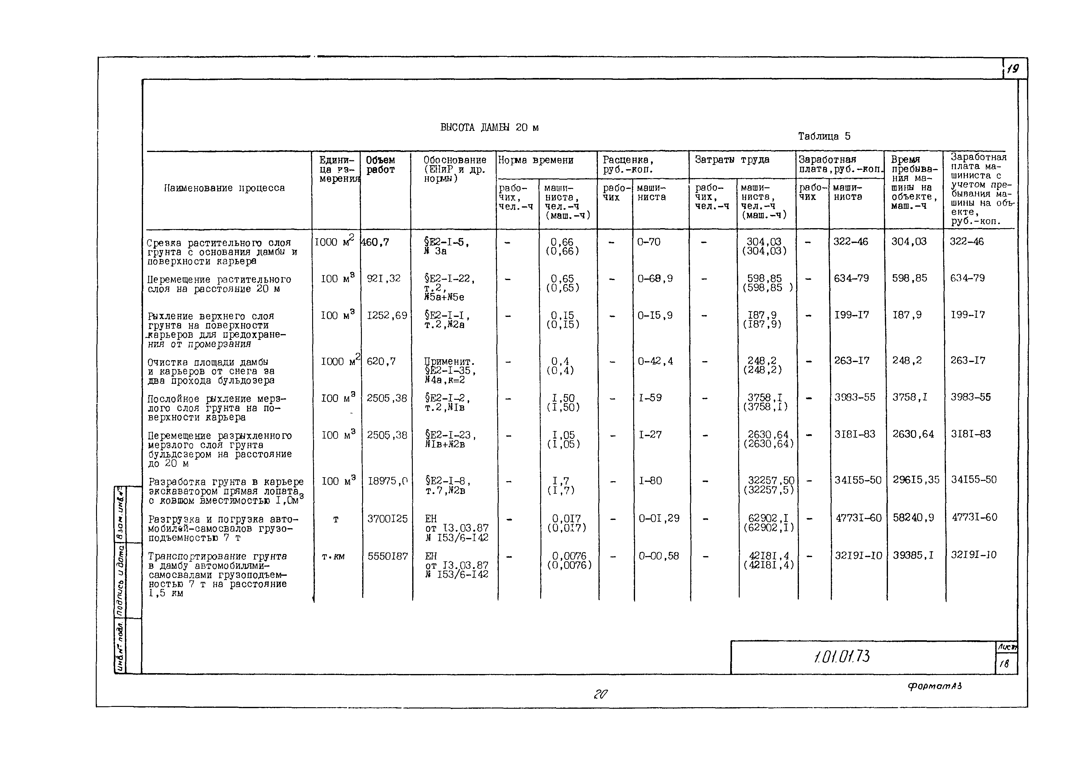 Технологическая карта 1.01.01.73