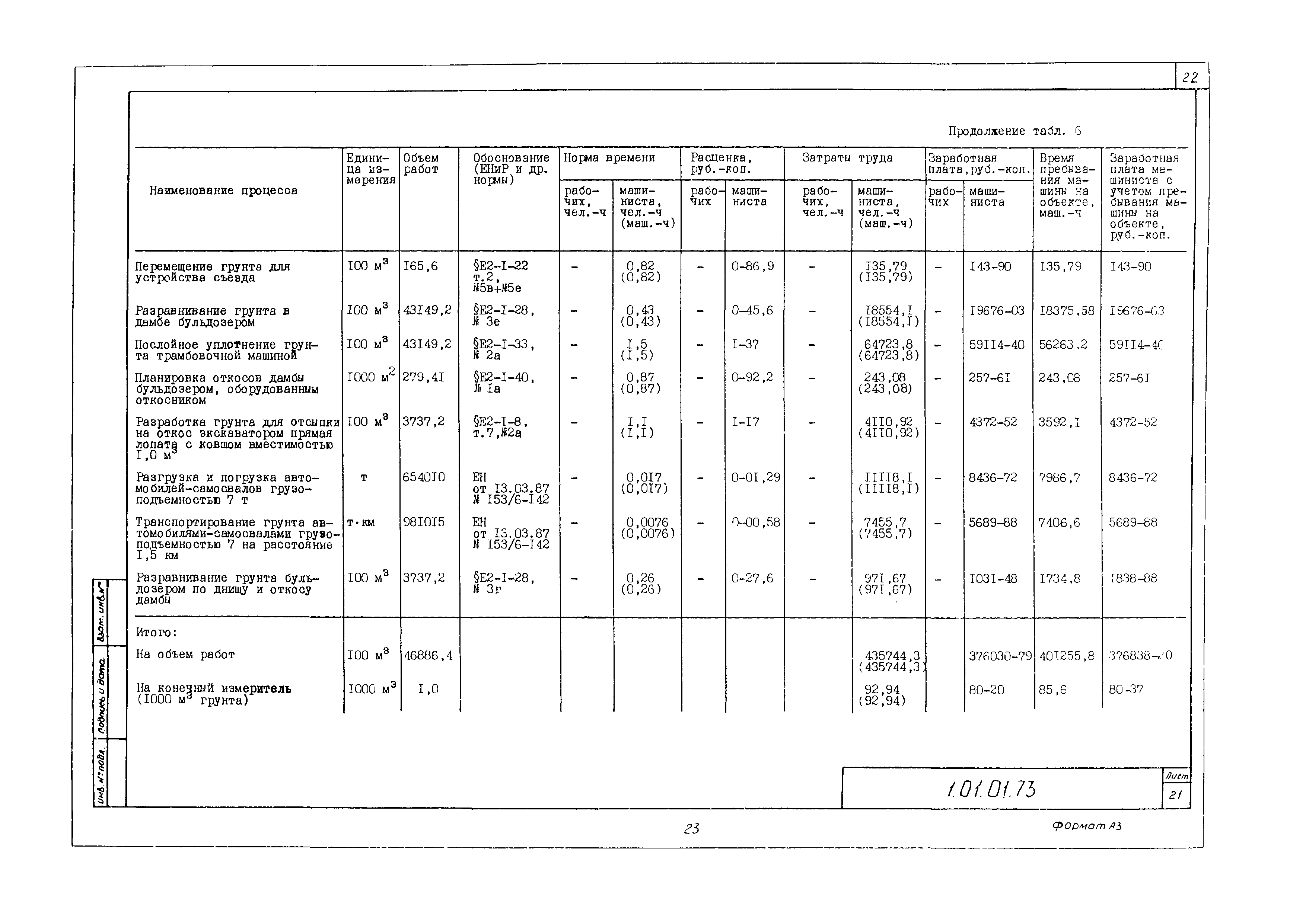 Технологическая карта 1.01.01.73