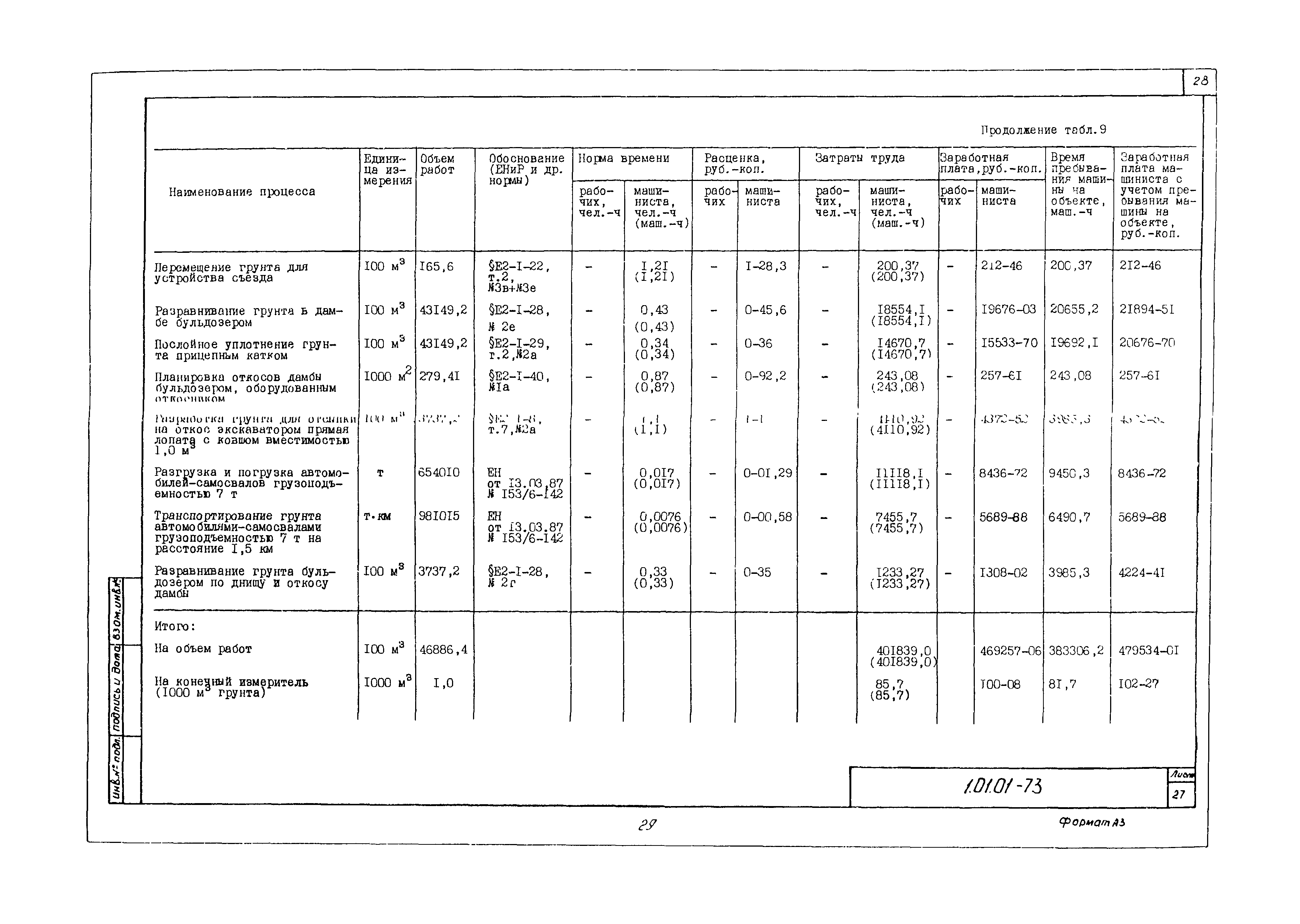 Технологическая карта 1.01.01.73