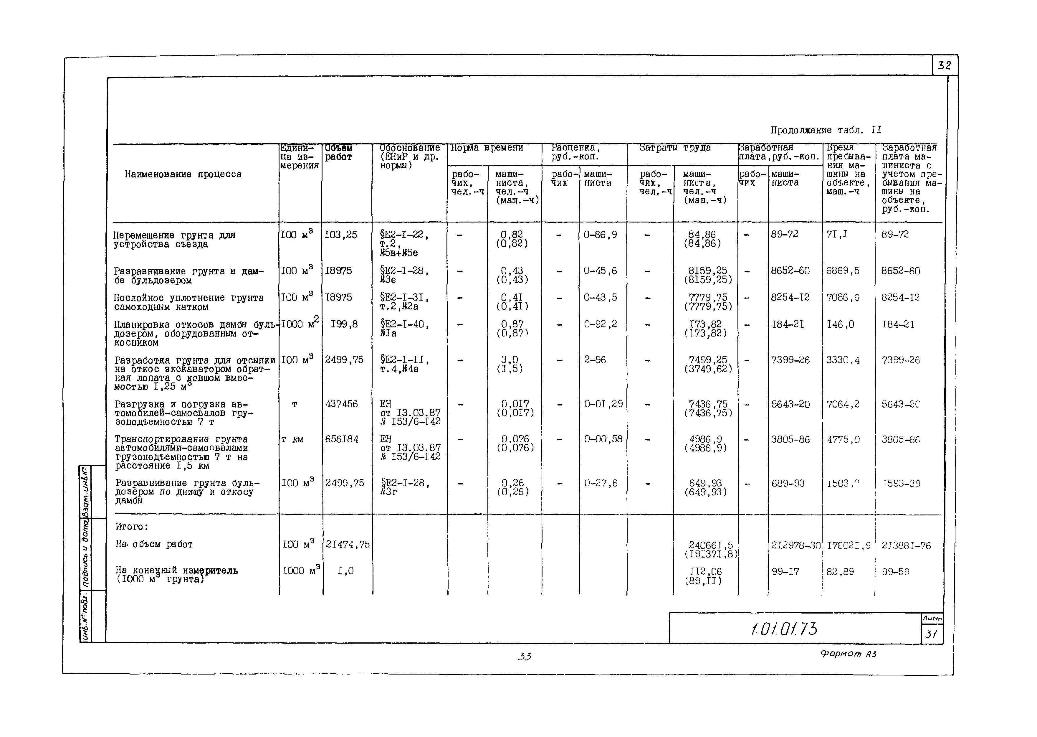 Технологическая карта 1.01.01.73