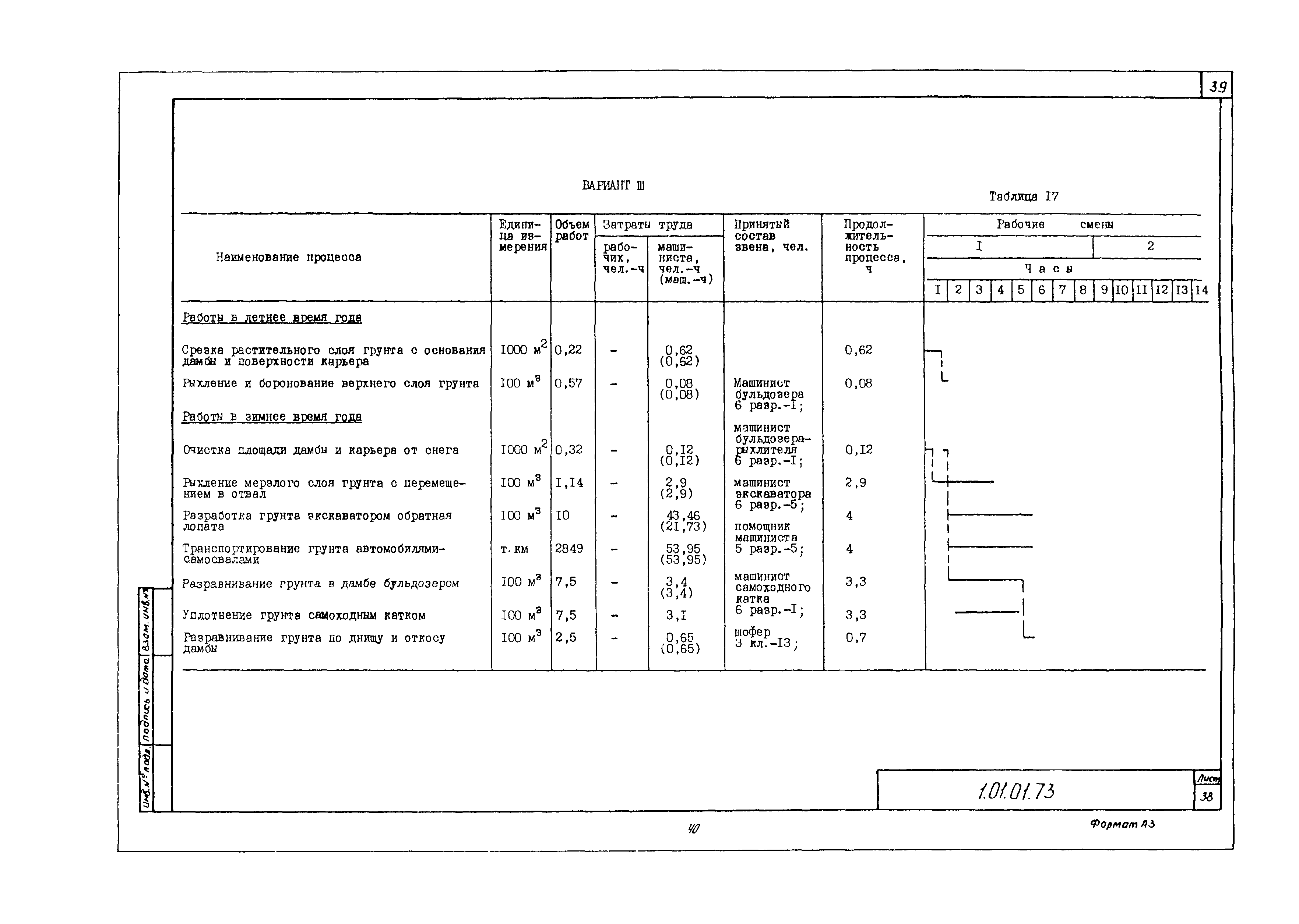 Технологическая карта 1.01.01.73