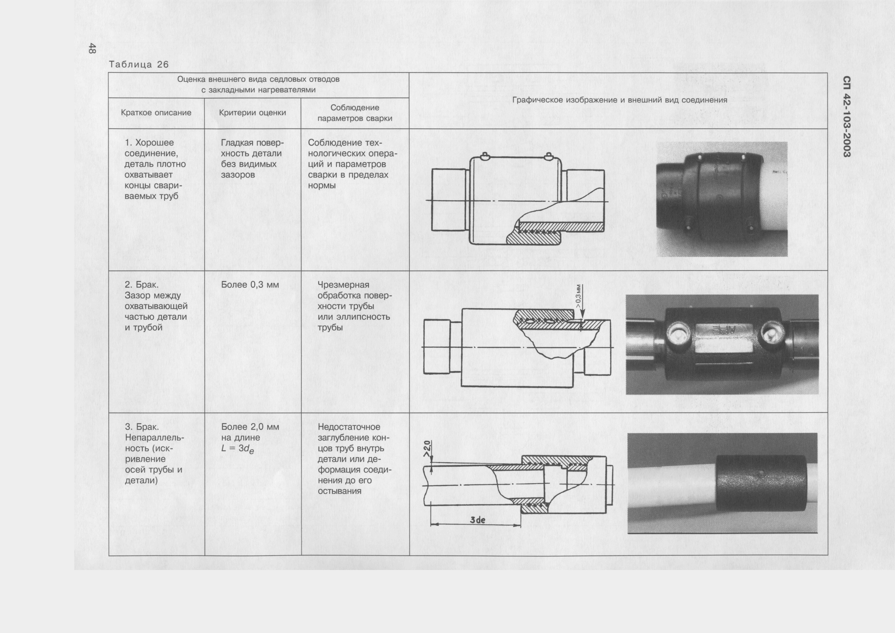 СП 42-103-2003