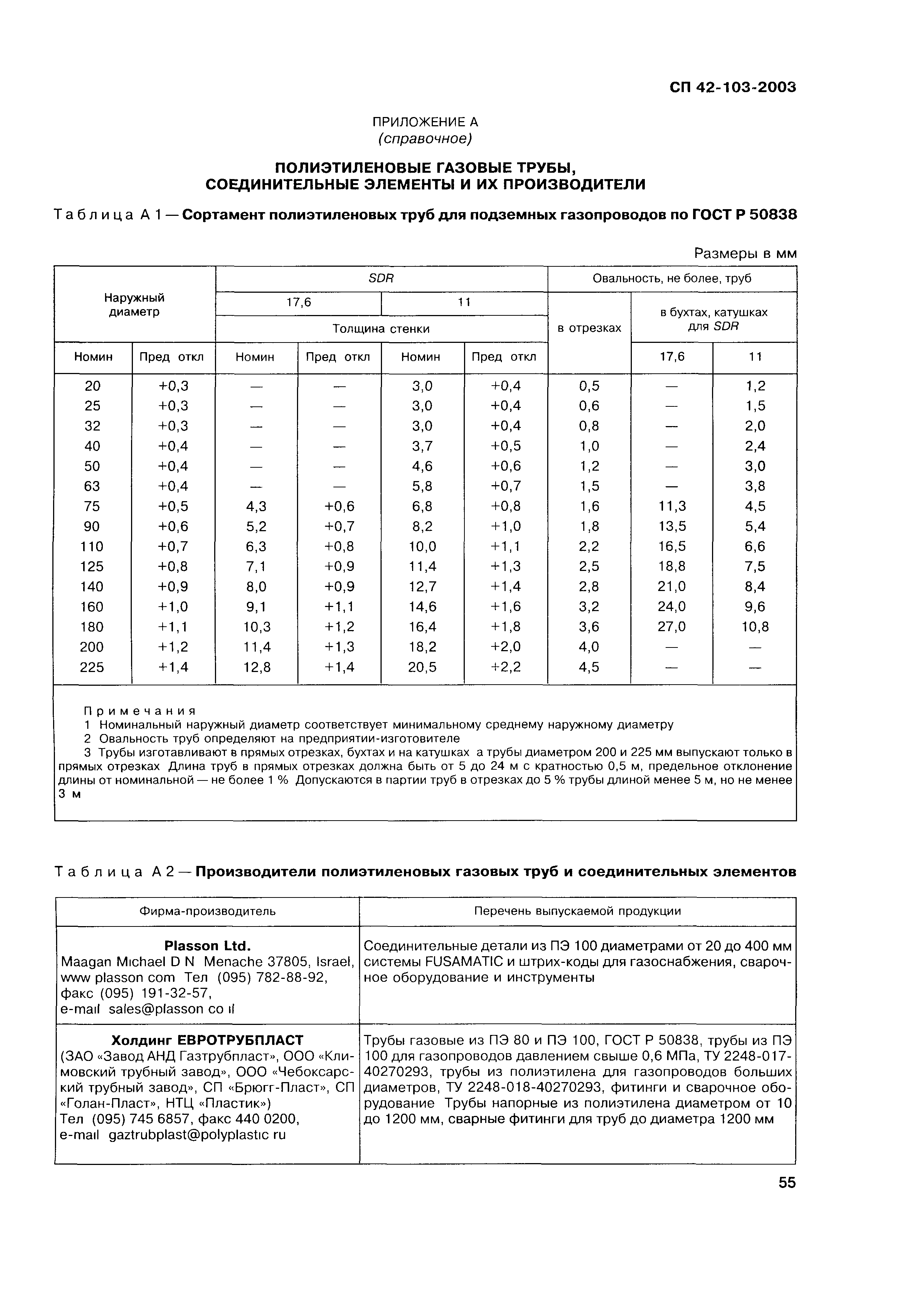 СП 42-103-2003