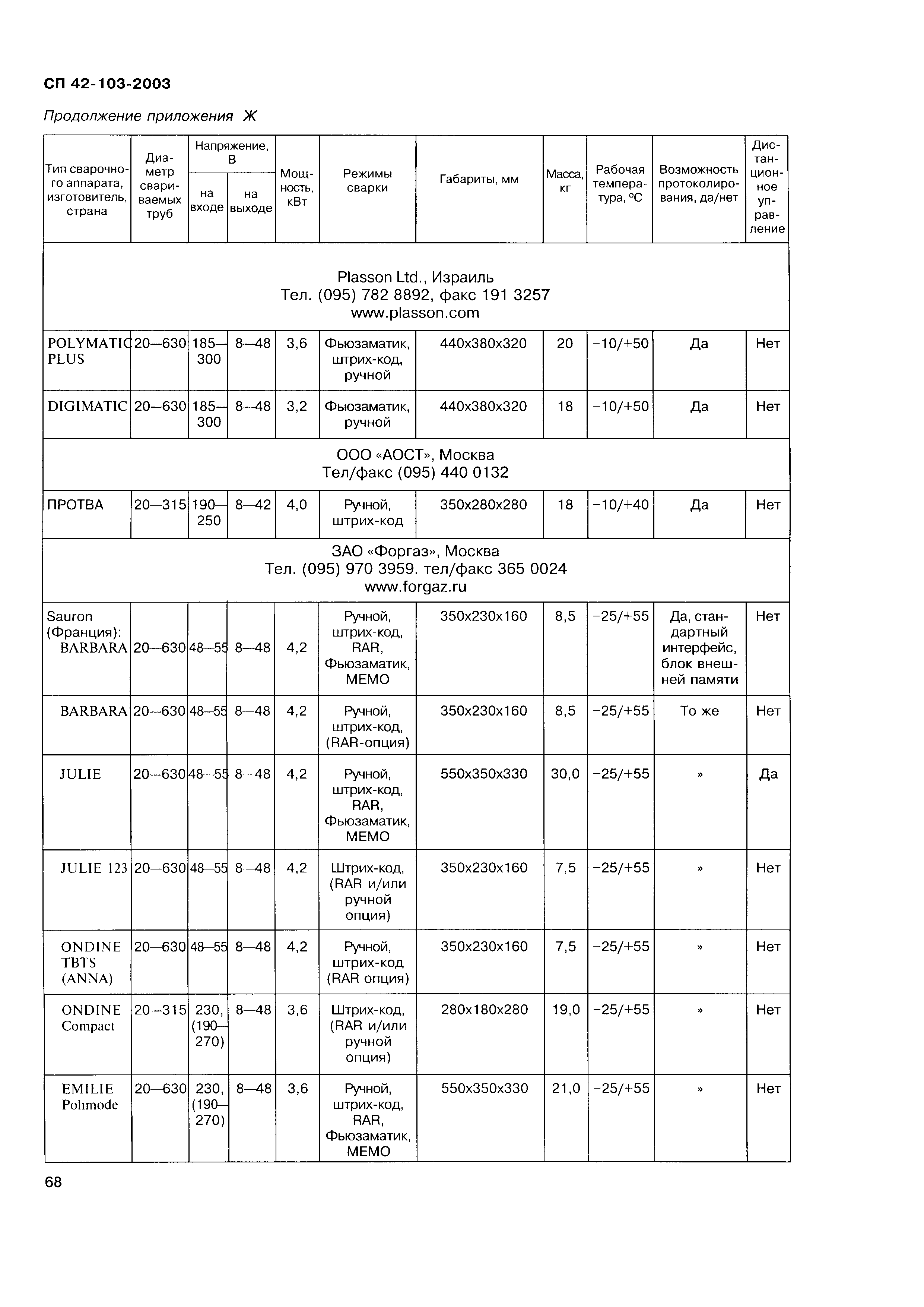 СП 42-103-2003