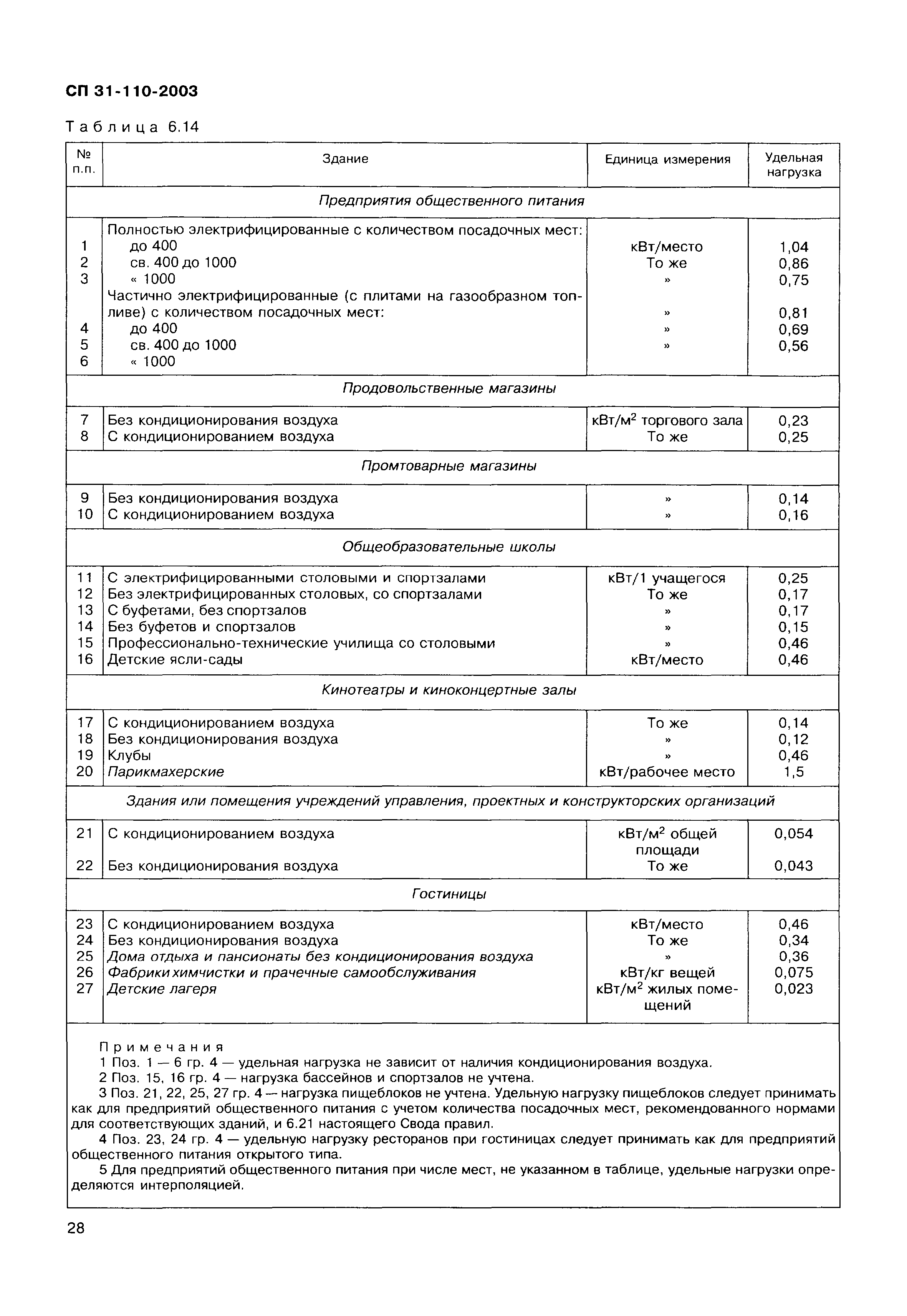 СП 31-110-2003