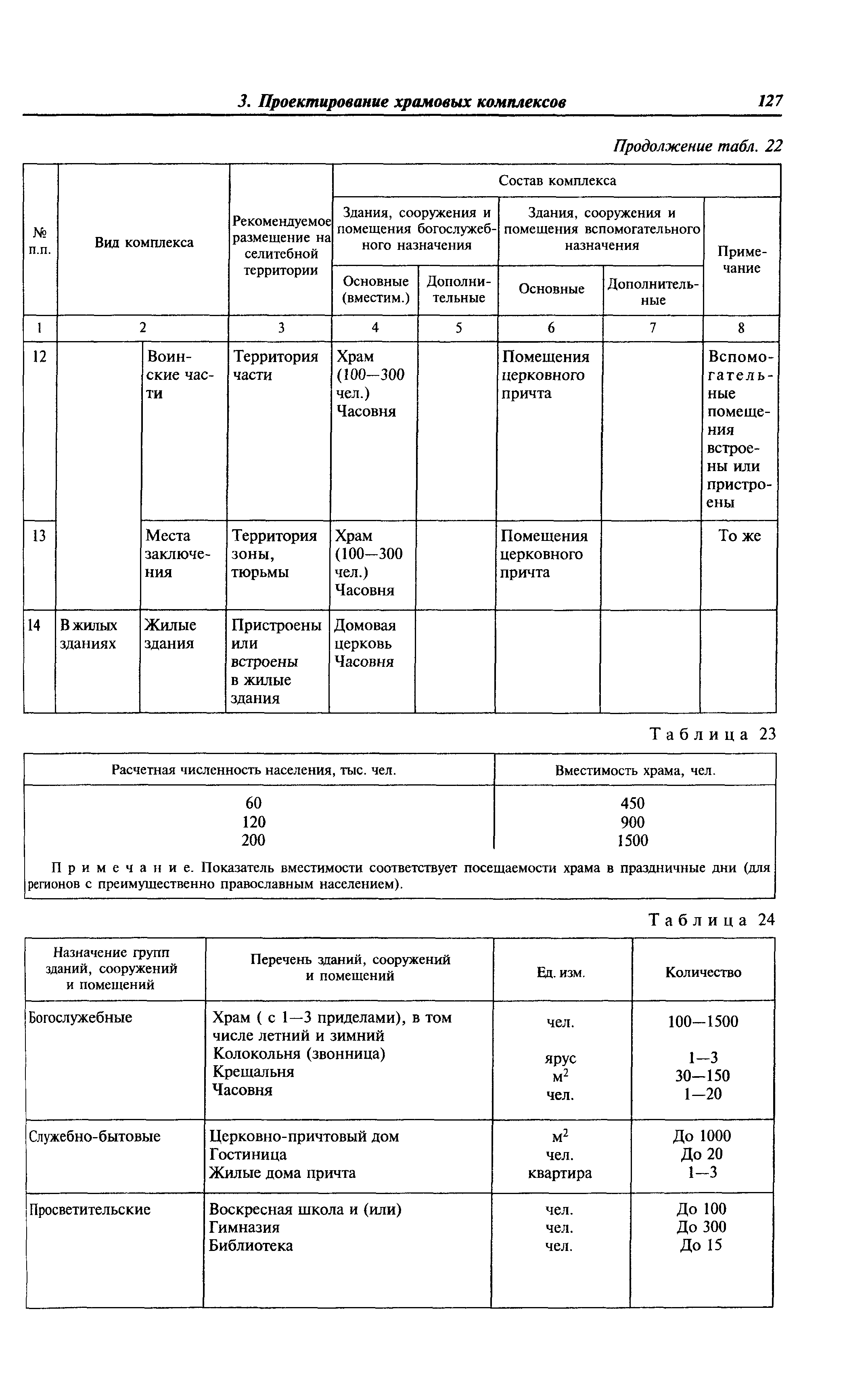 МДС 31-9.2003