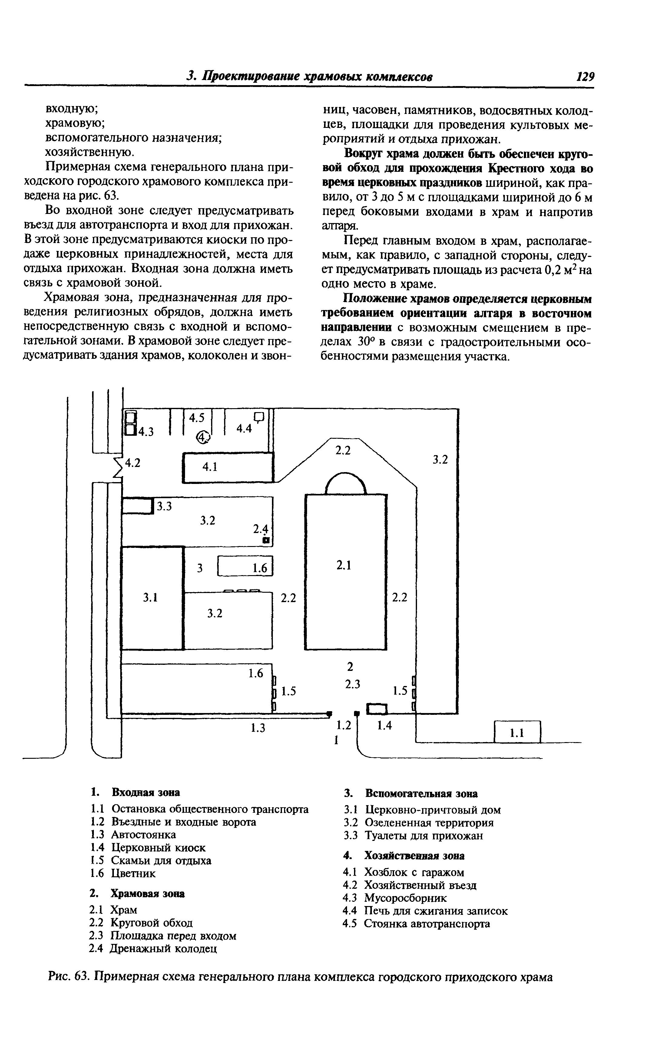 МДС 31-9.2003