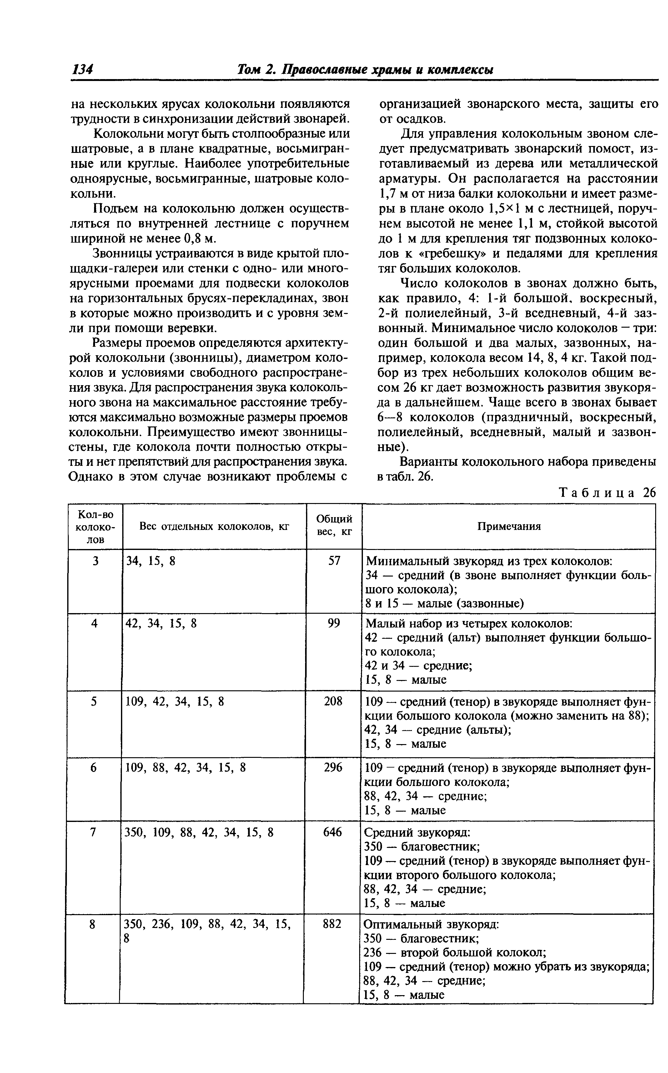 МДС 31-9.2003