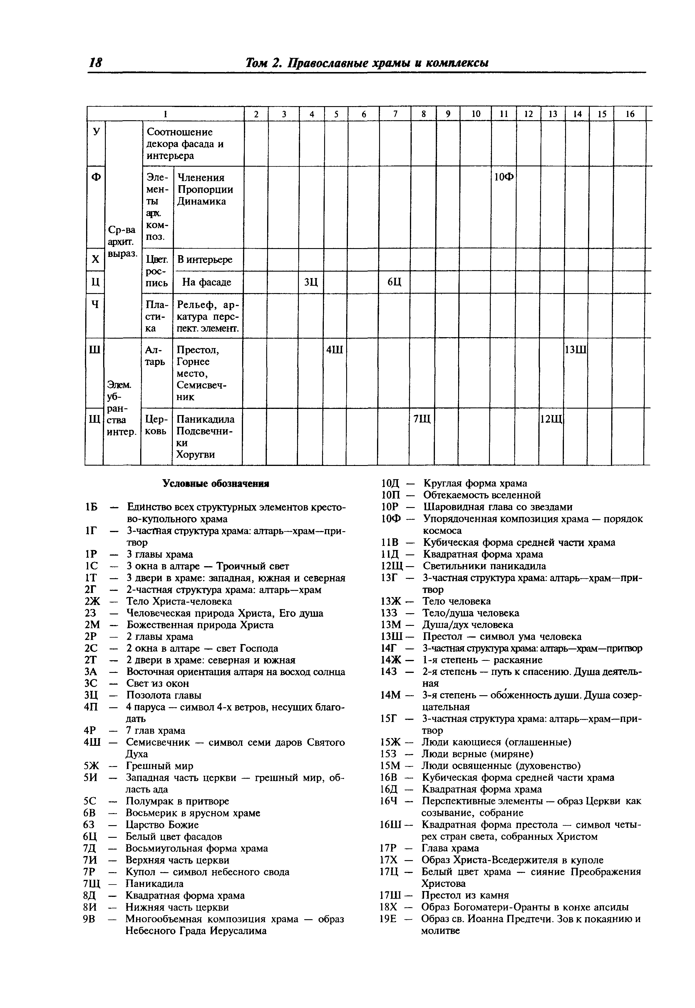 МДС 31-9.2003