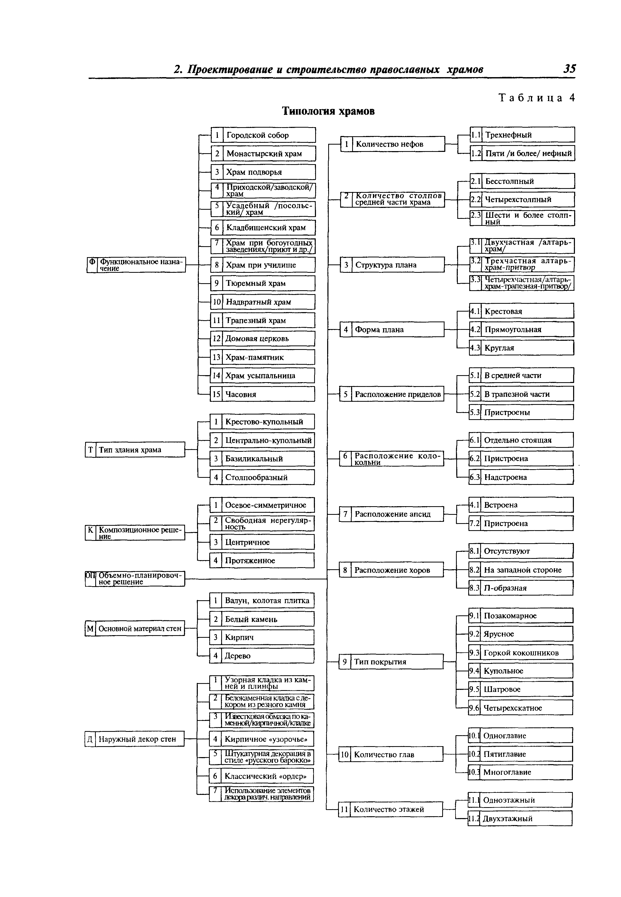 МДС 31-9.2003