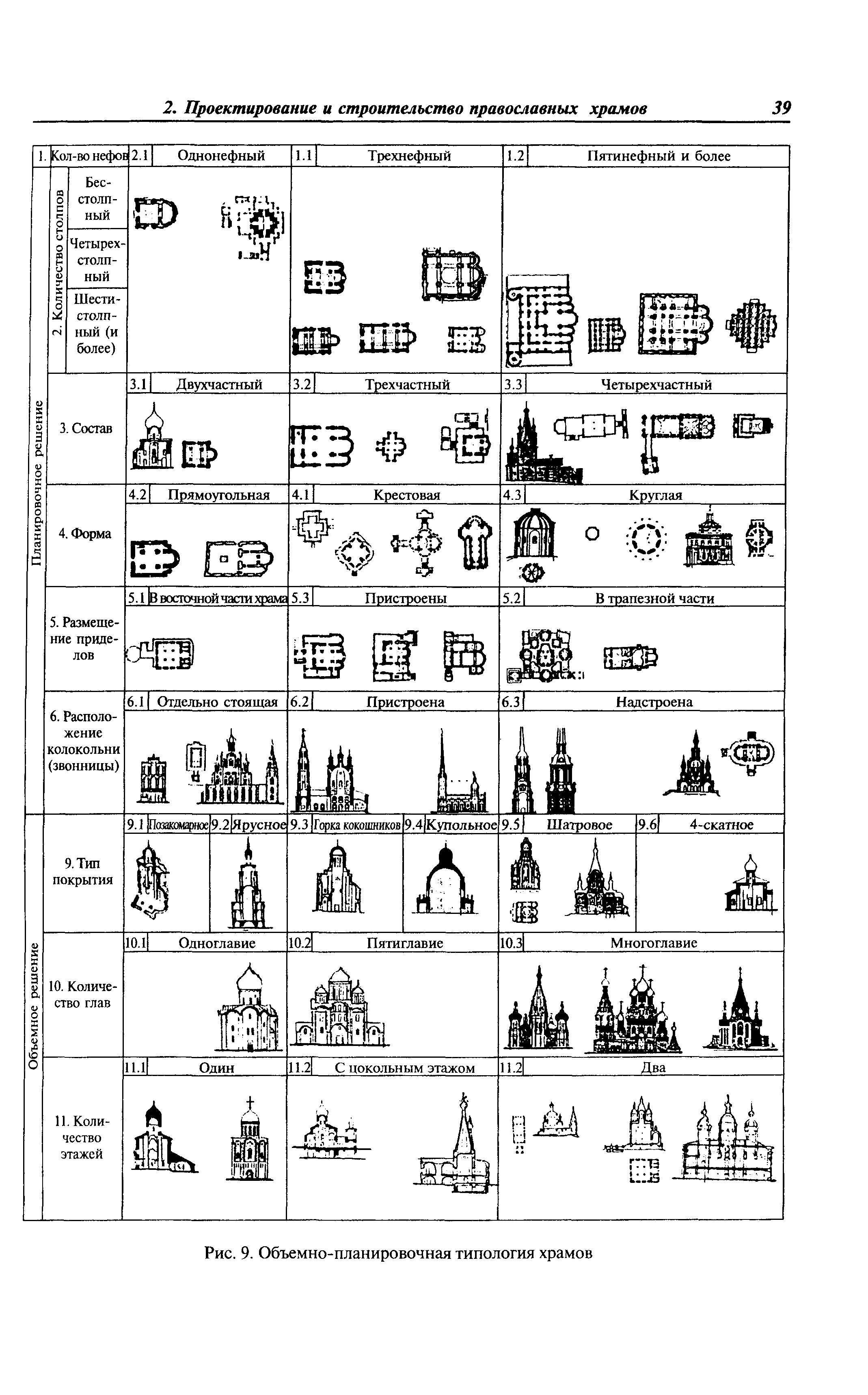 МДС 31-9.2003