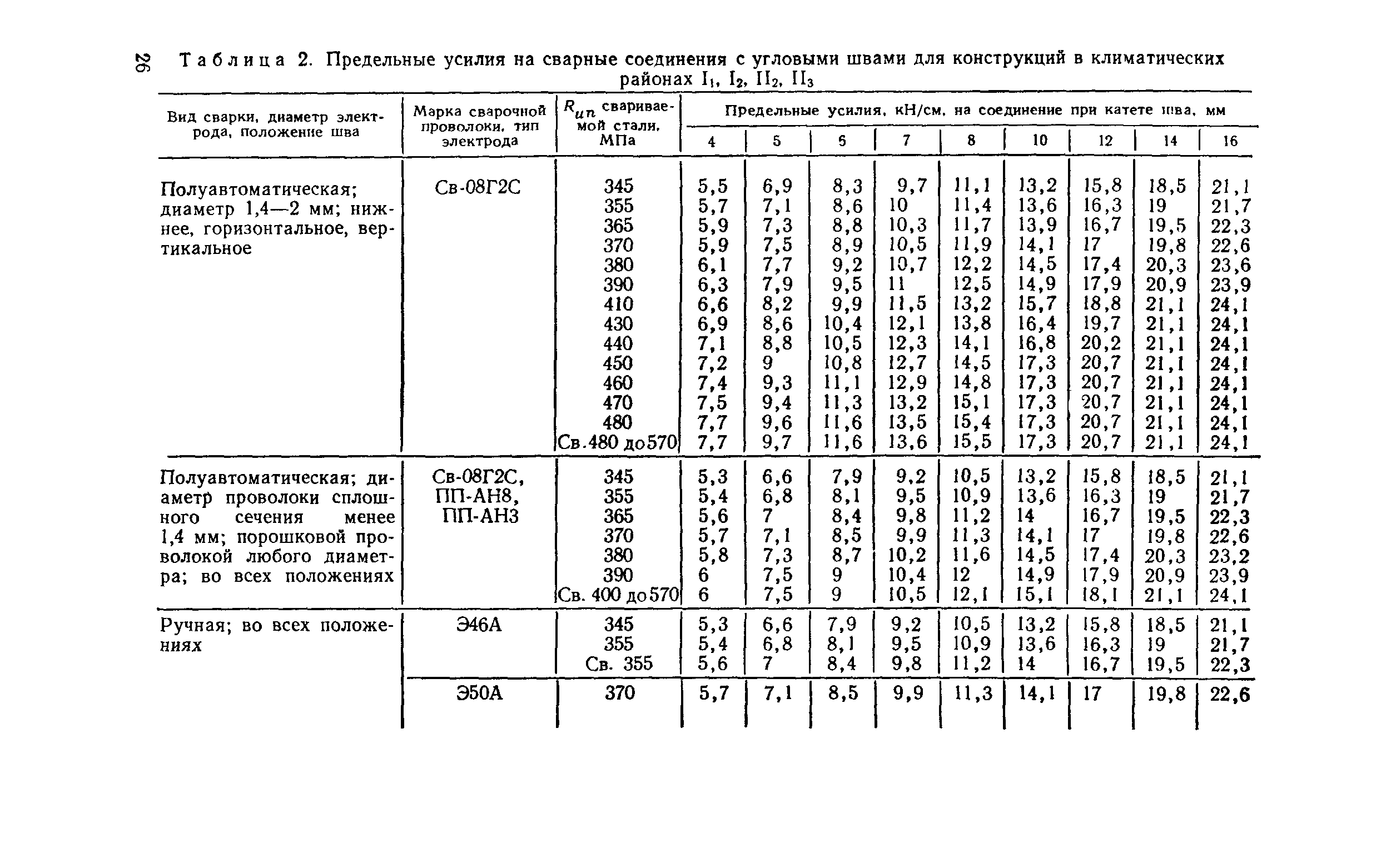 Пособие к СНиП II-23-81