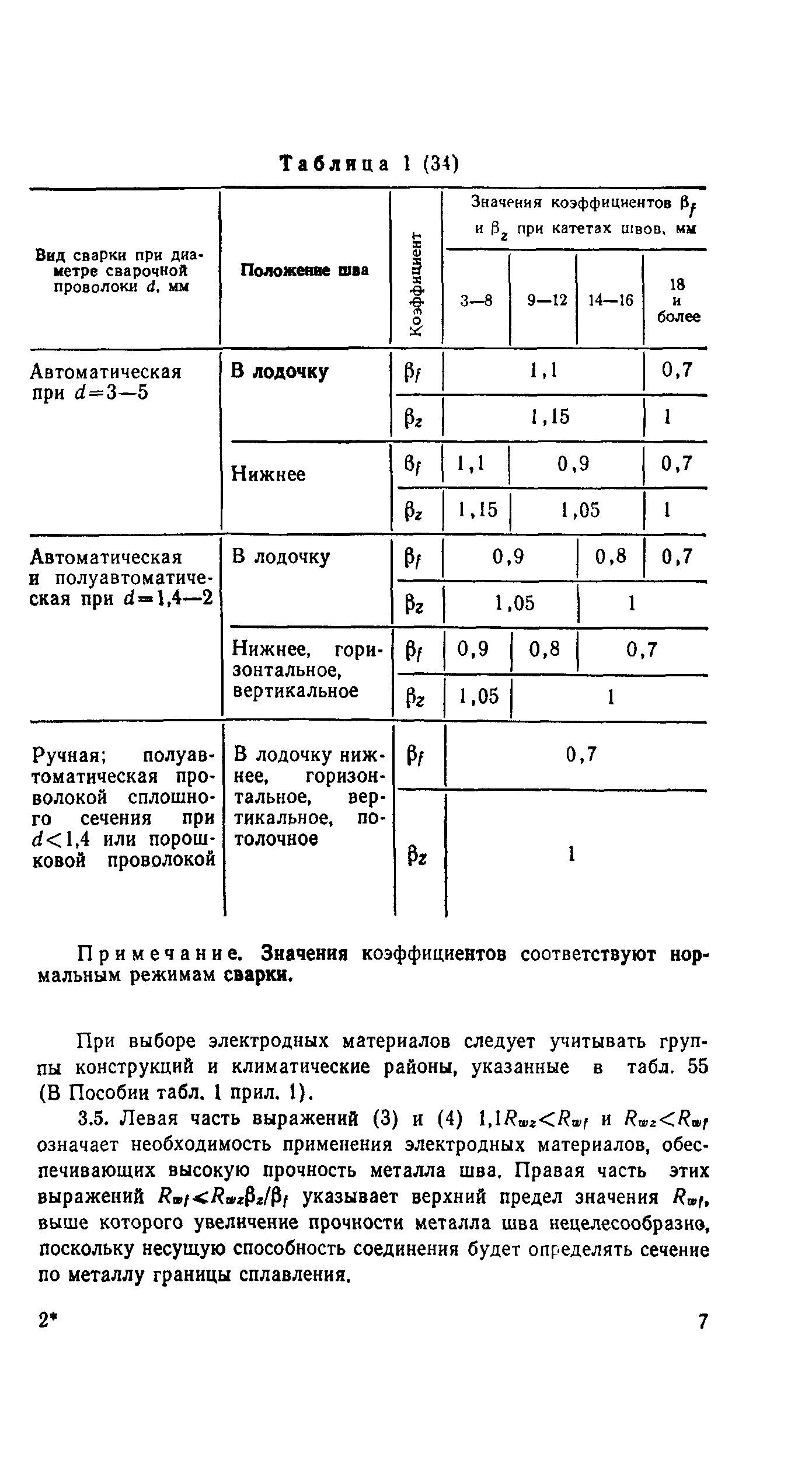 Пособие к СНиП II-23-81