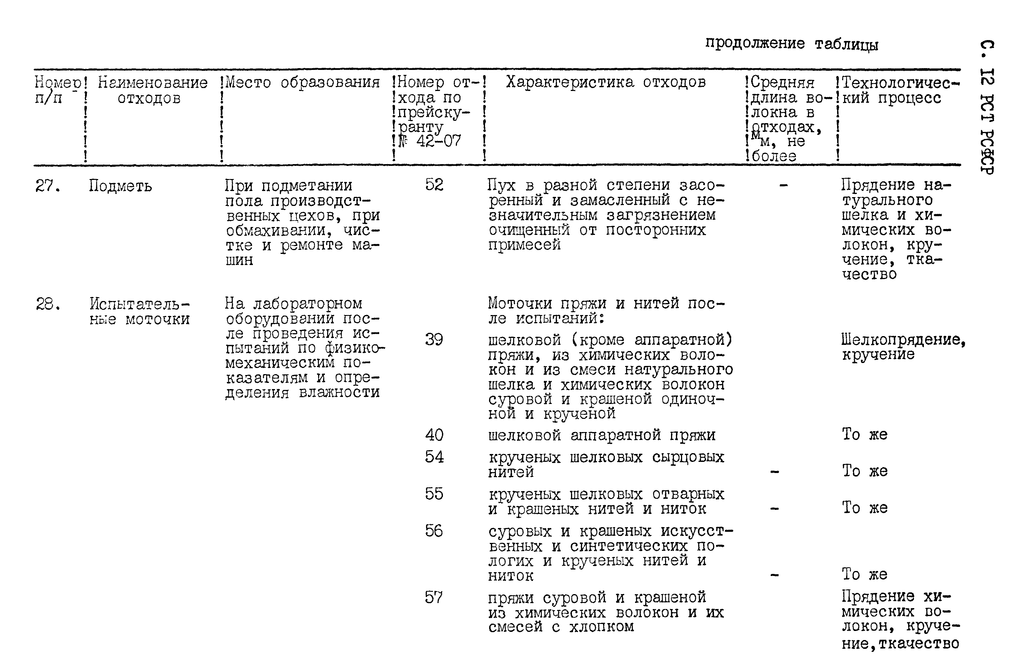 РСТ РСФСР 794-91