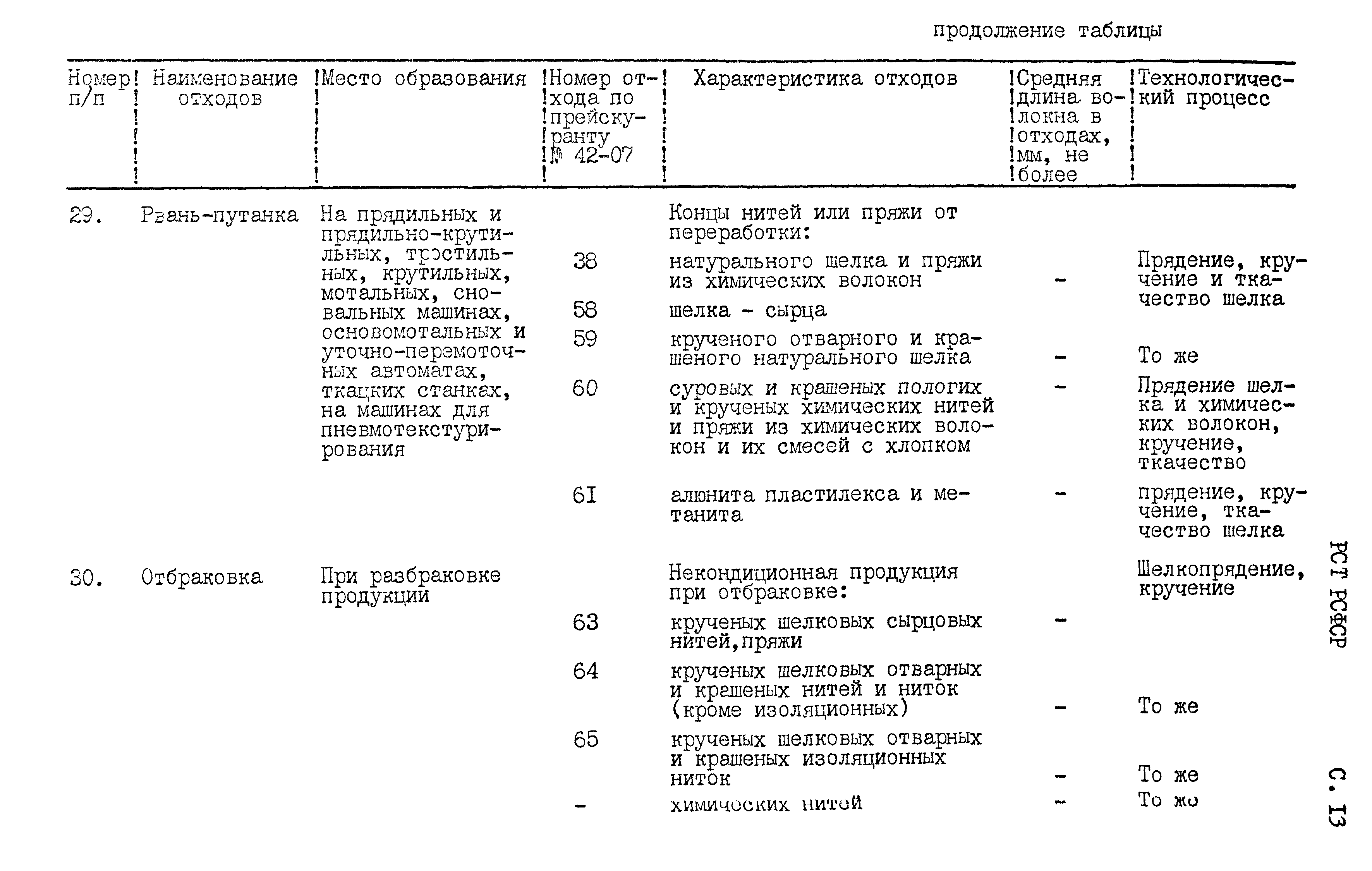 РСТ РСФСР 794-91