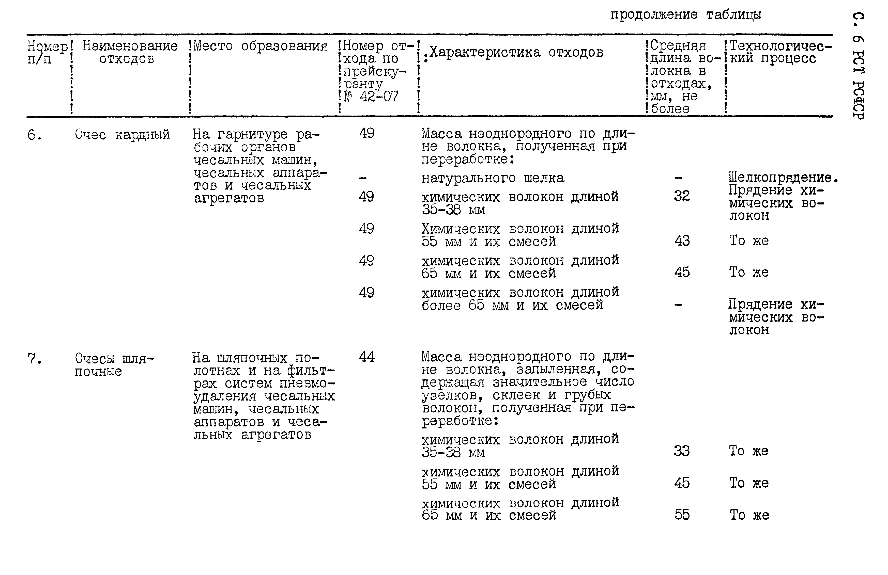 РСТ РСФСР 794-91