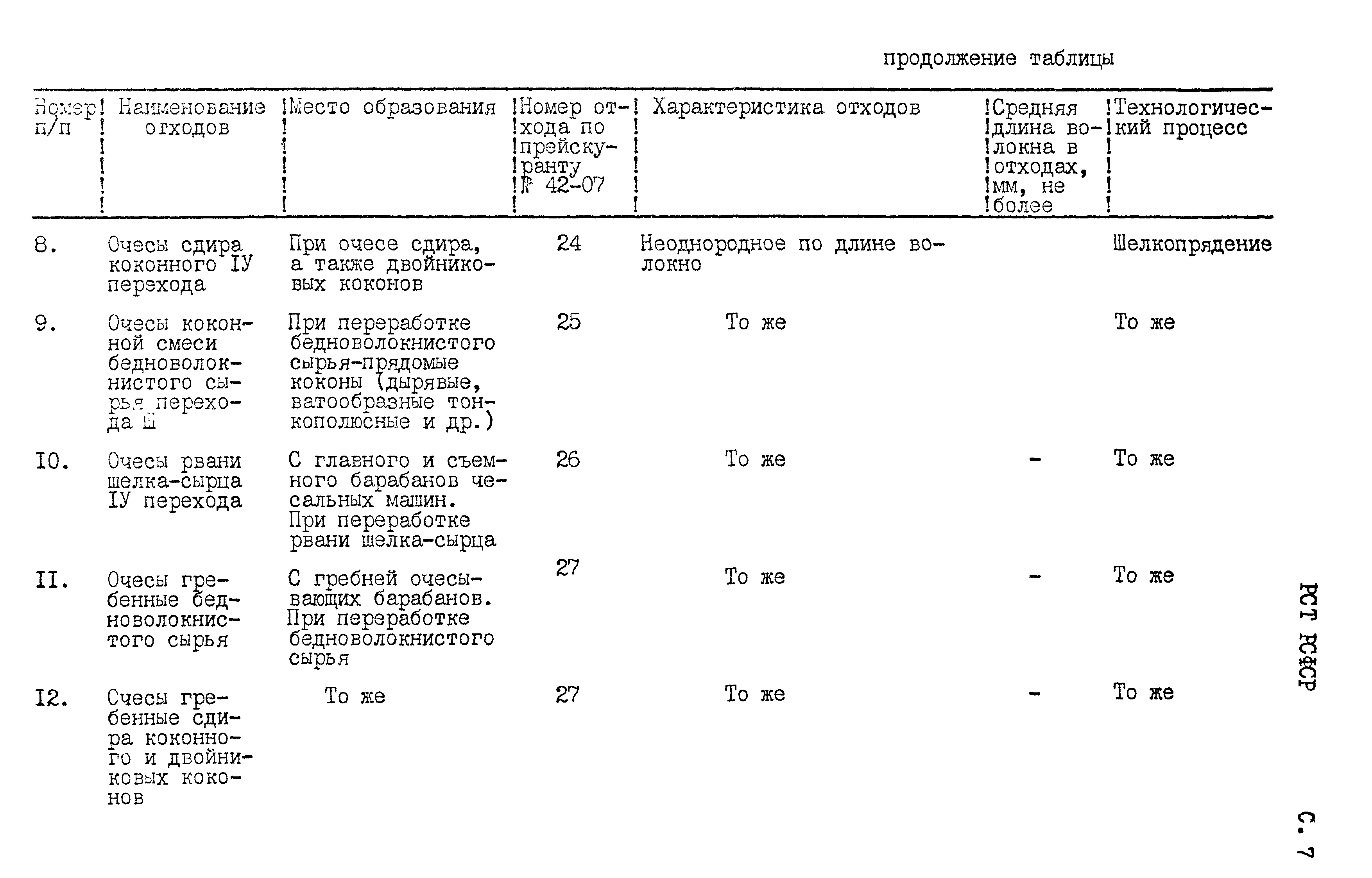 РСТ РСФСР 794-91