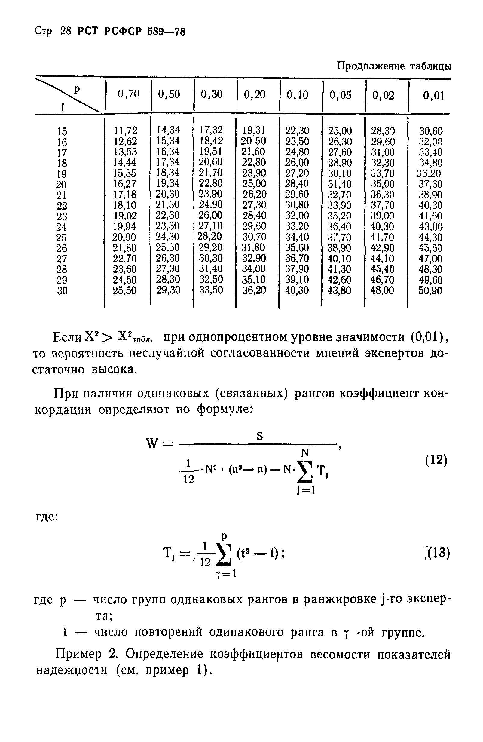 РСТ РСФСР 589-78