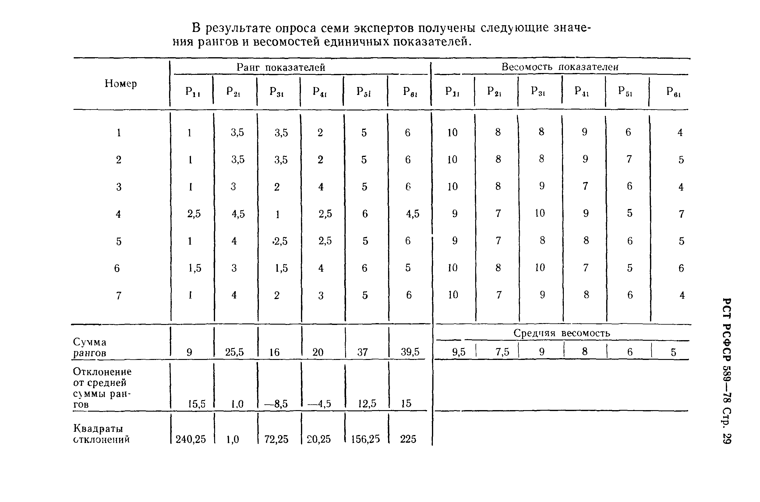 РСТ РСФСР 589-78