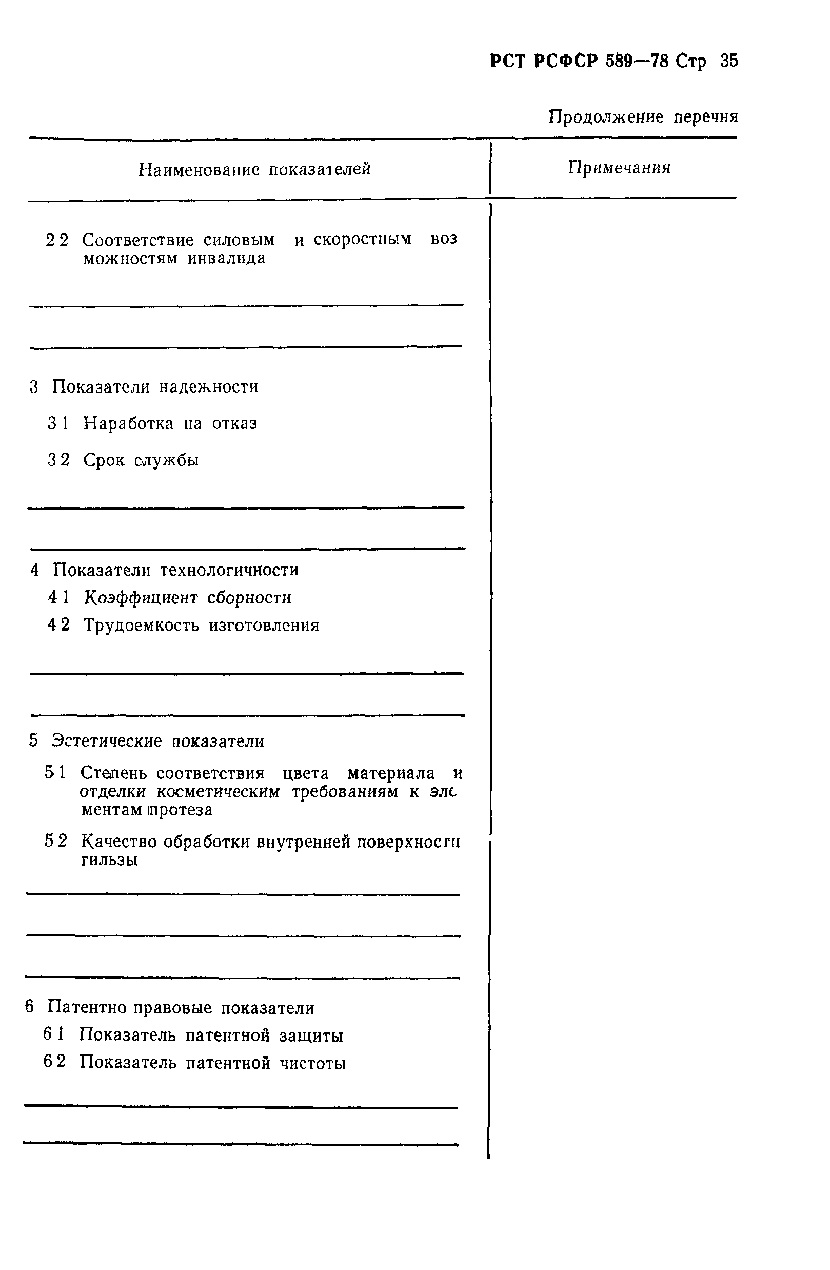 РСТ РСФСР 589-78