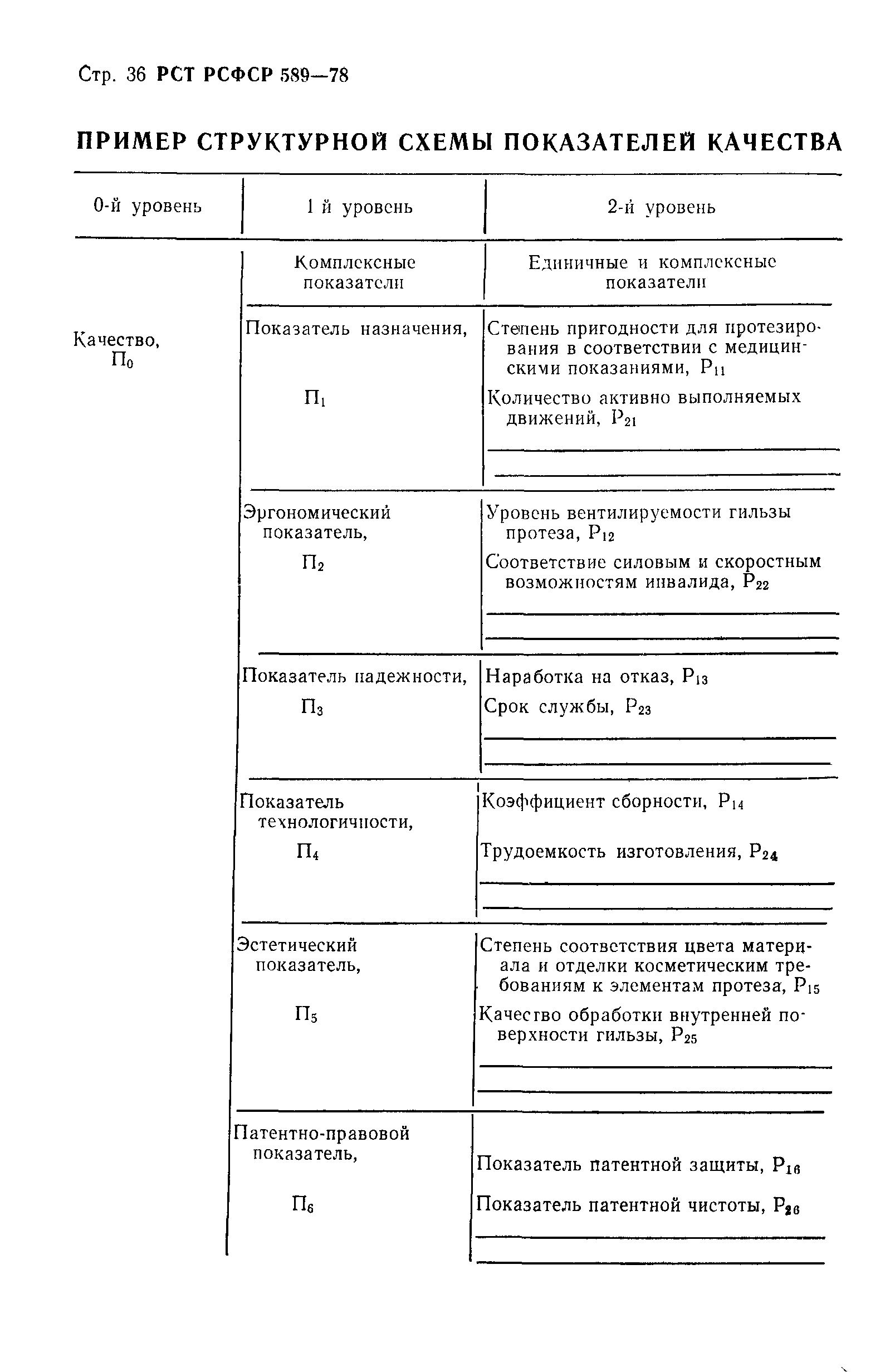 РСТ РСФСР 589-78