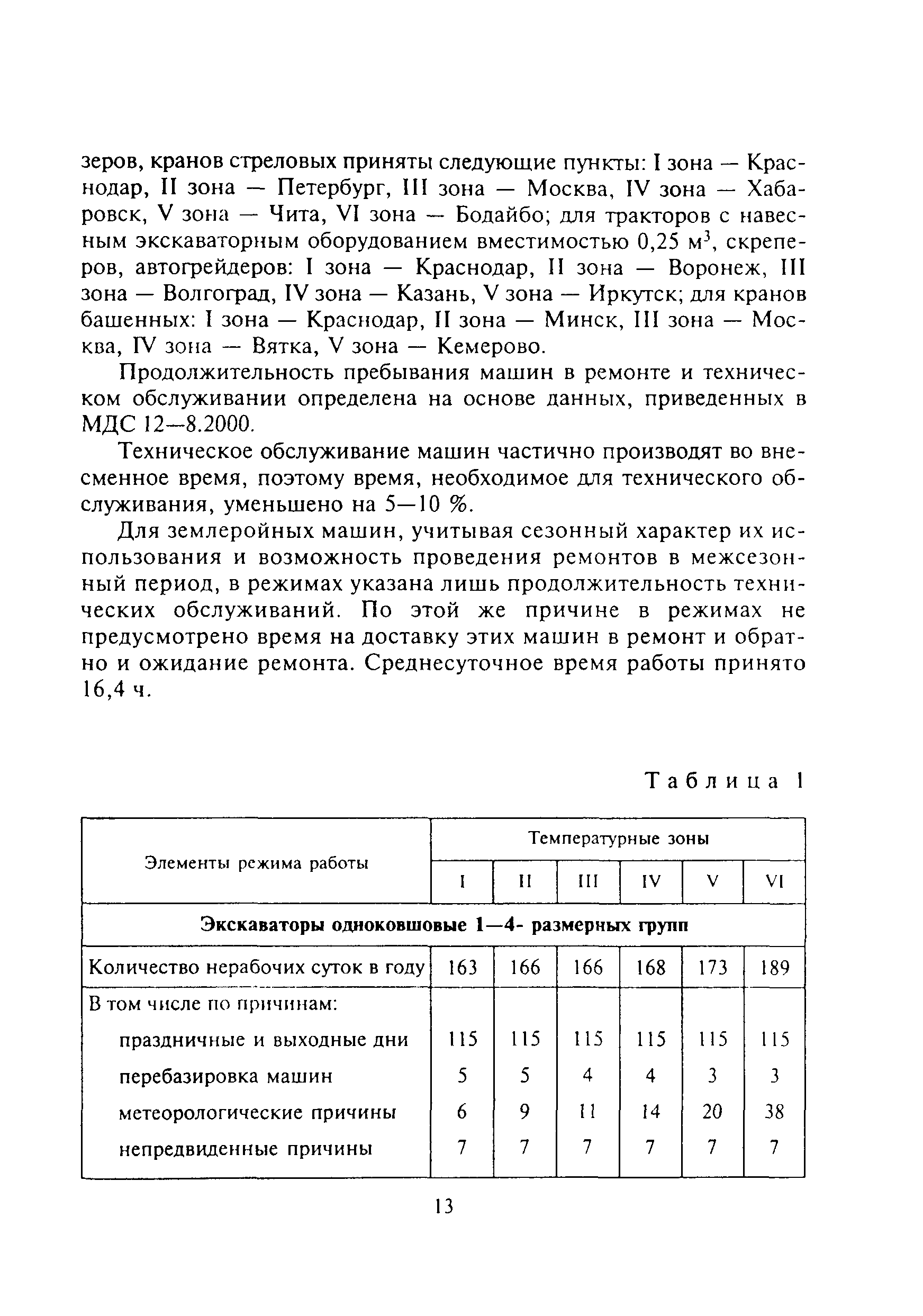 МДС 12-13.2003