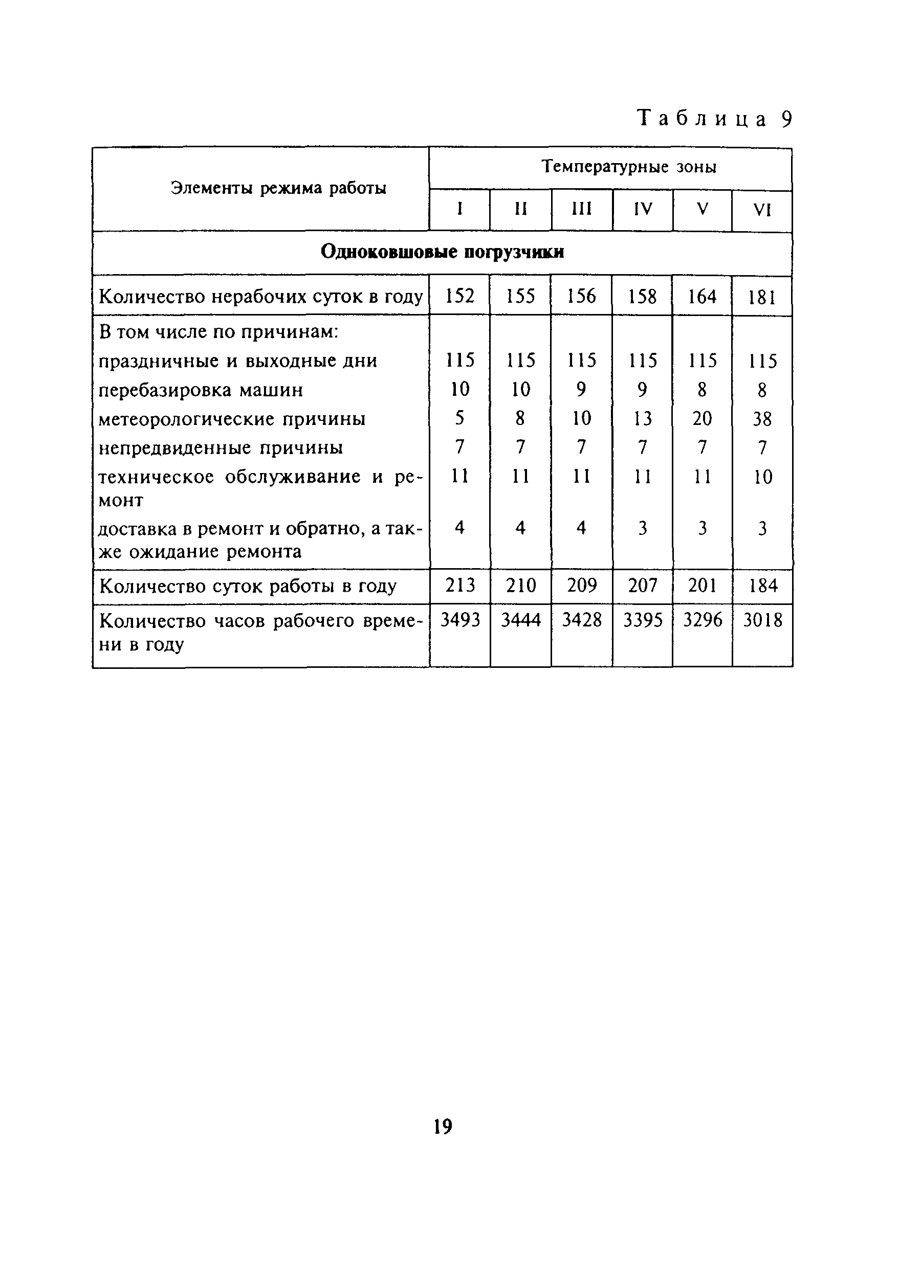 МДС 12-13.2003