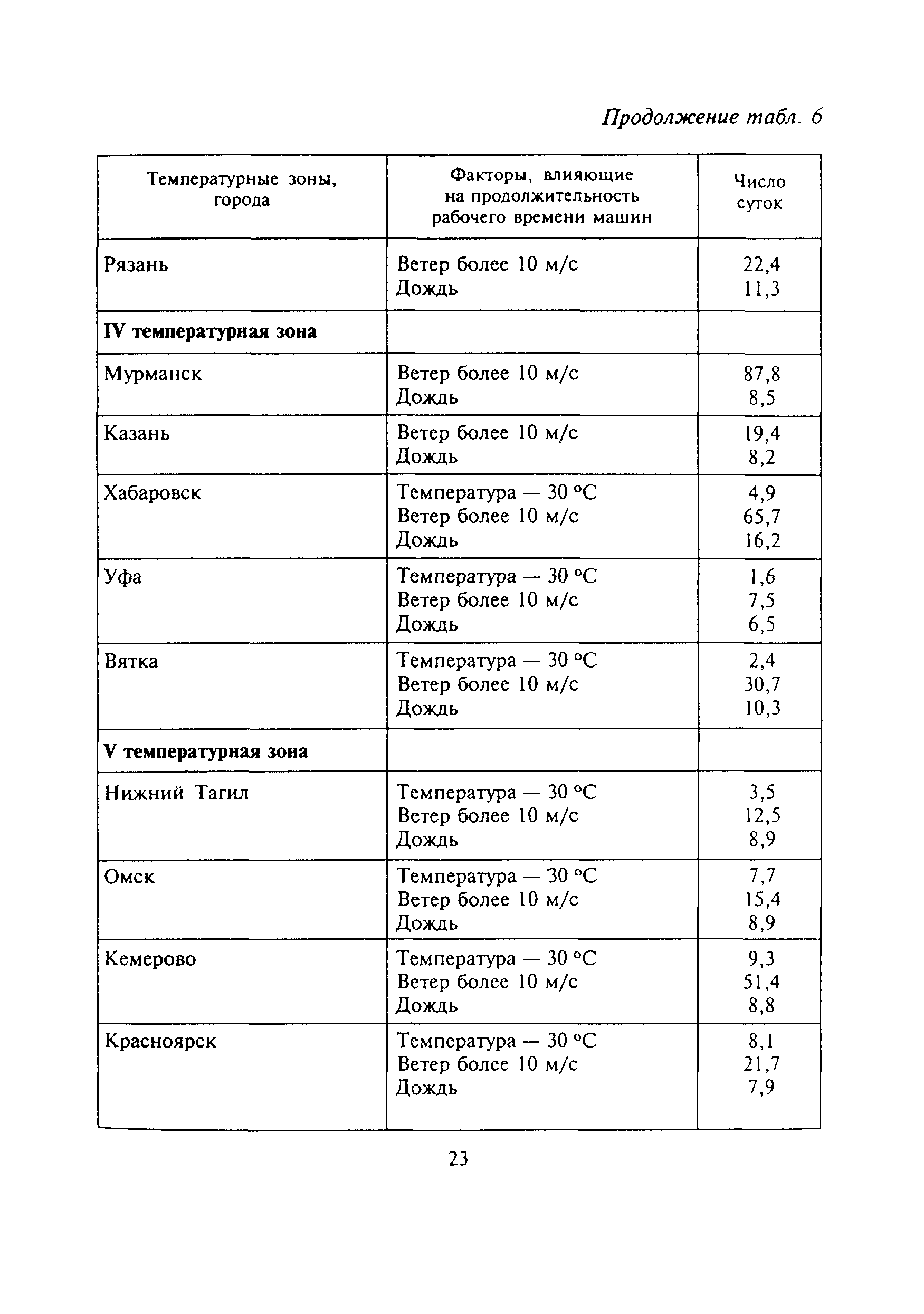 МДС 12-13.2003