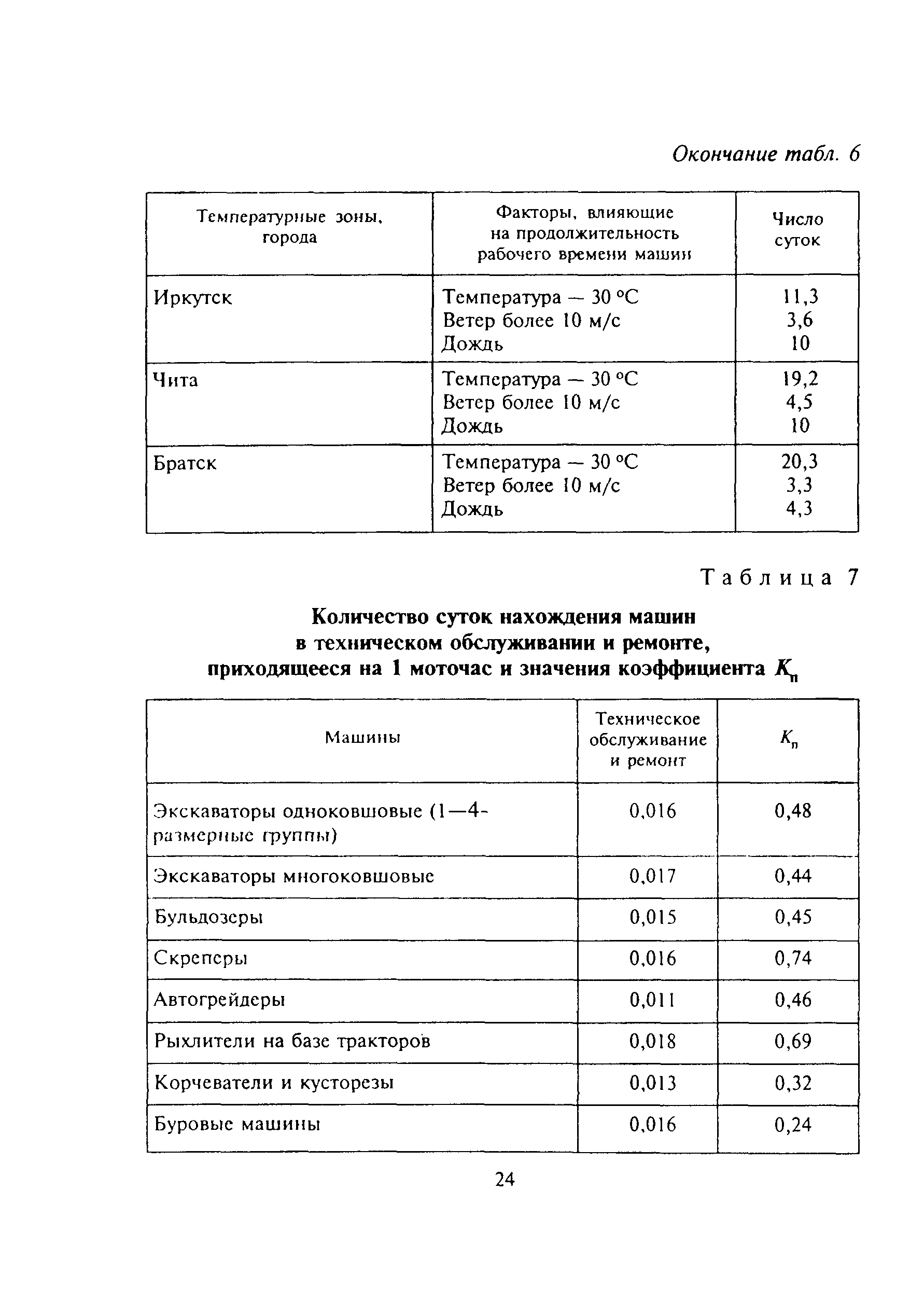 МДС 12-13.2003